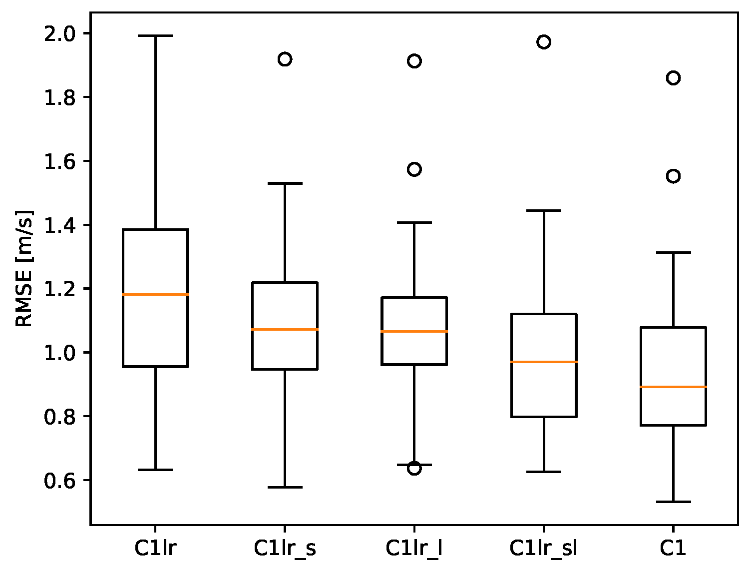 Atmosphere 09 00196 g011