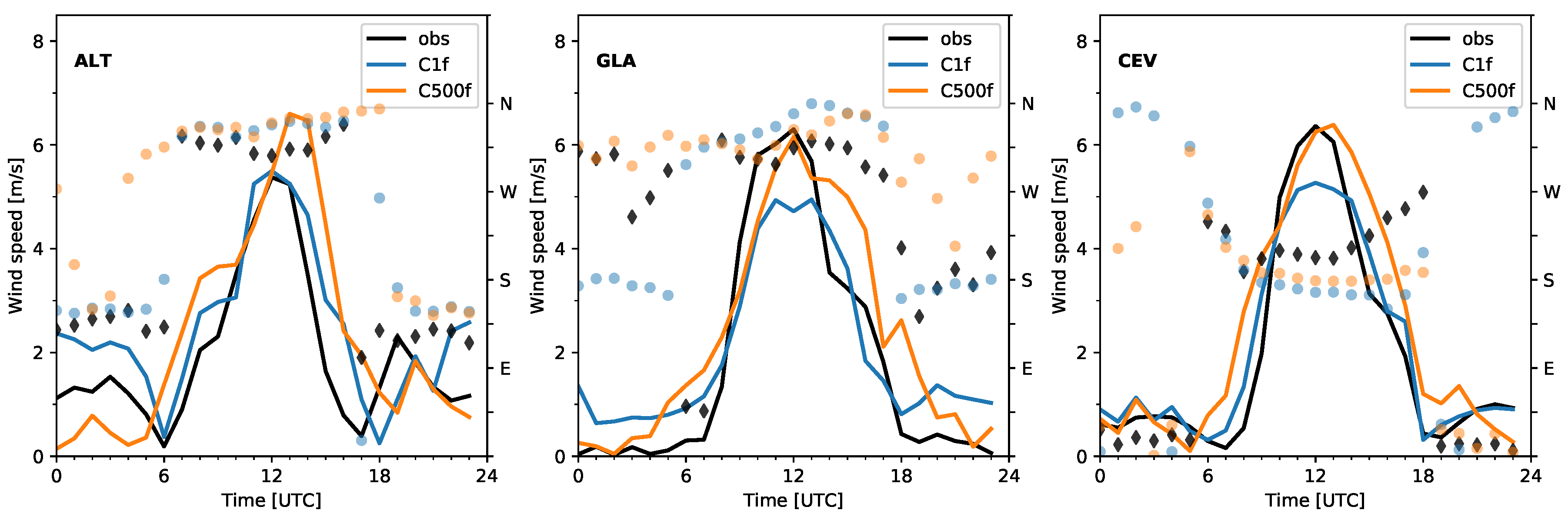 Atmosphere 09 00196 g012
