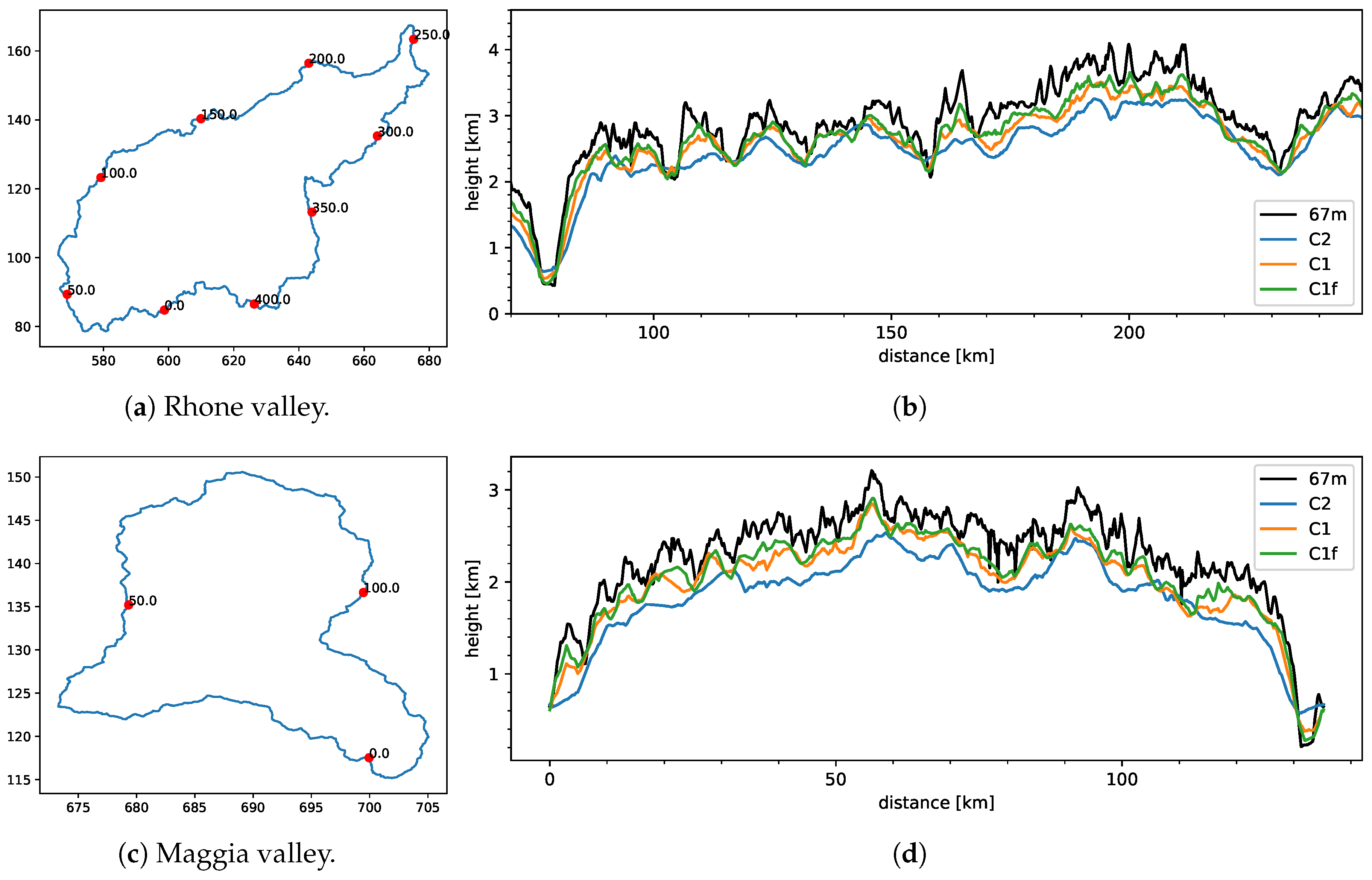 Atmosphere 09 00196 g014a