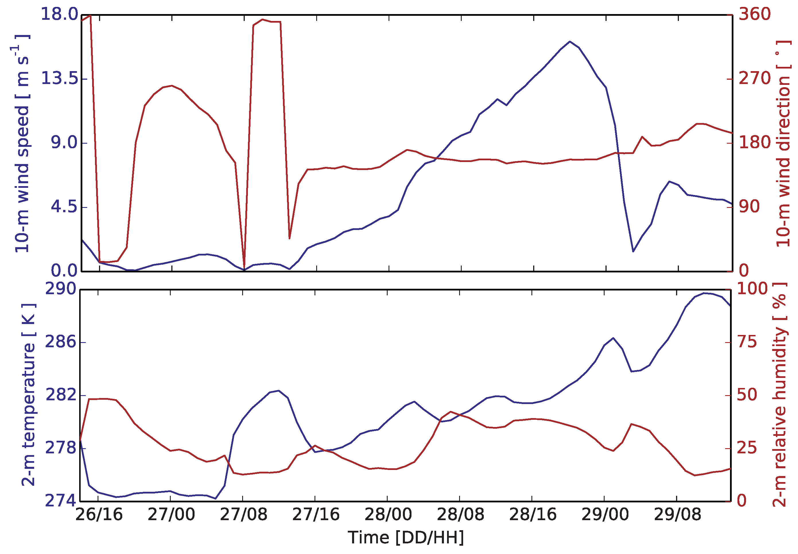 Atmosphere 09 00197 g002 Atmosphere 09 00197 g002