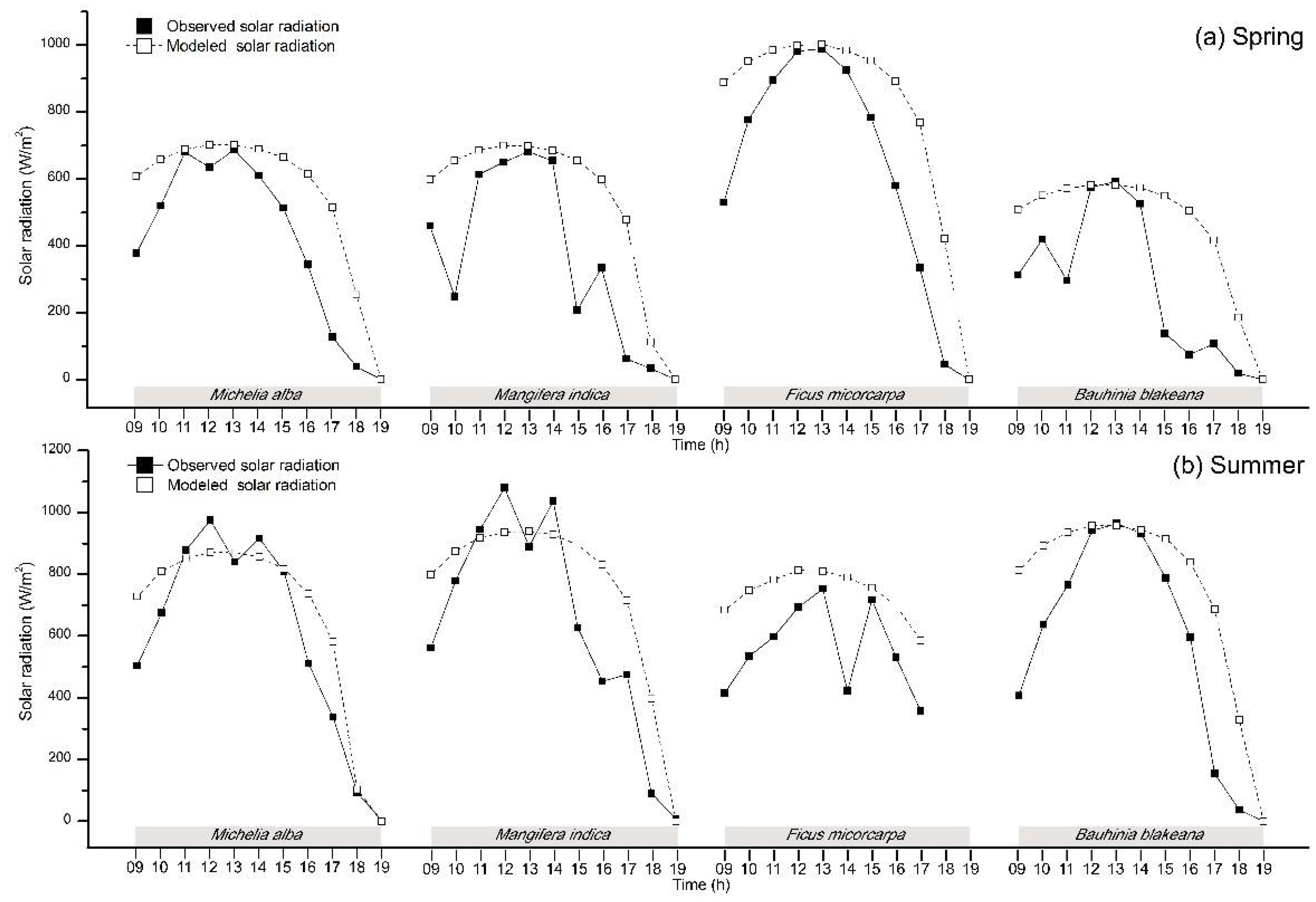 Atmosphere 09 00198 g004 550