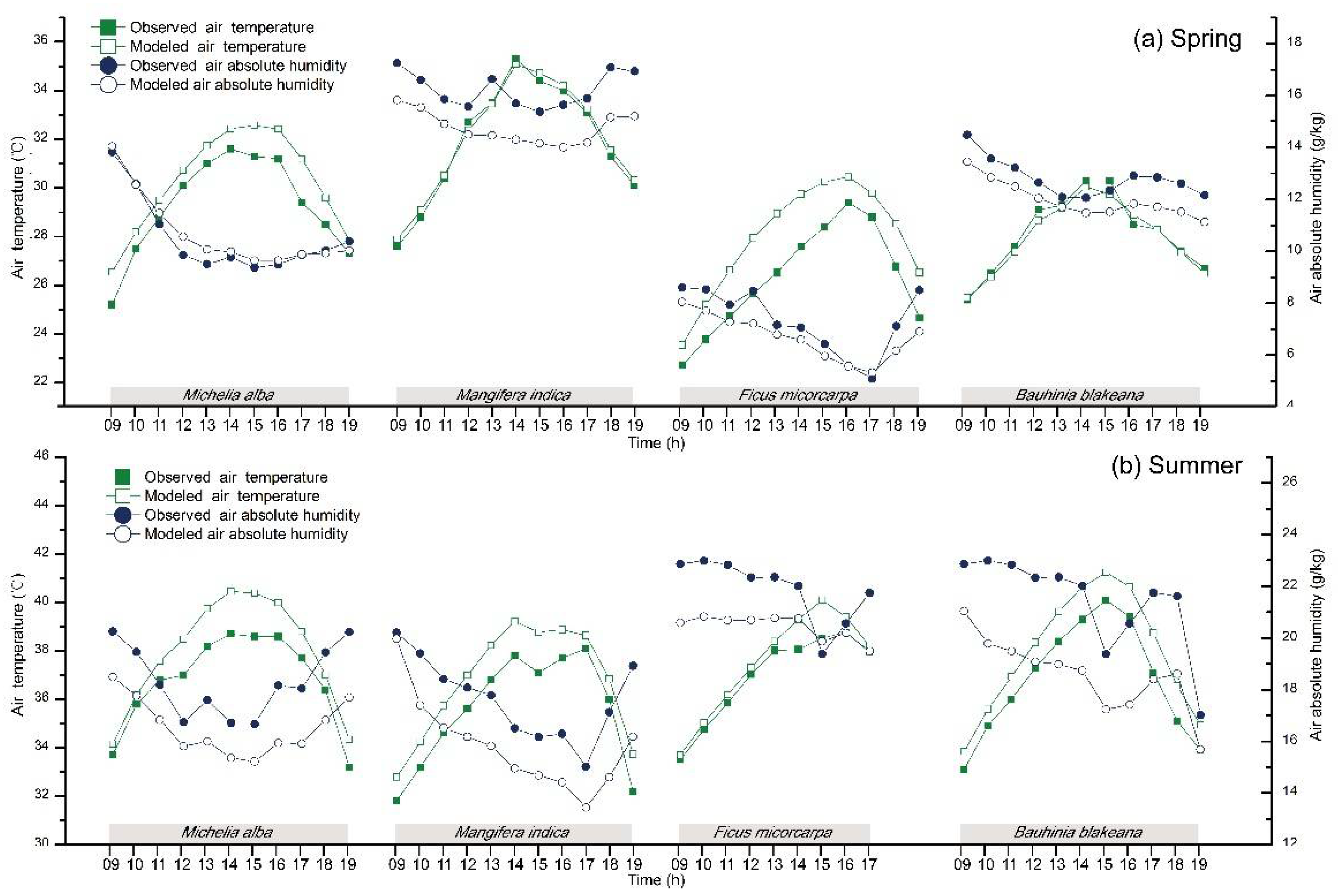 Atmosphere 09 00198 g005 550