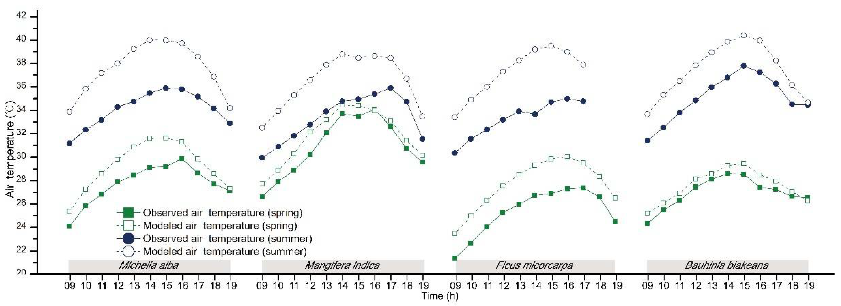 Atmosphere 09 00198 g008 550