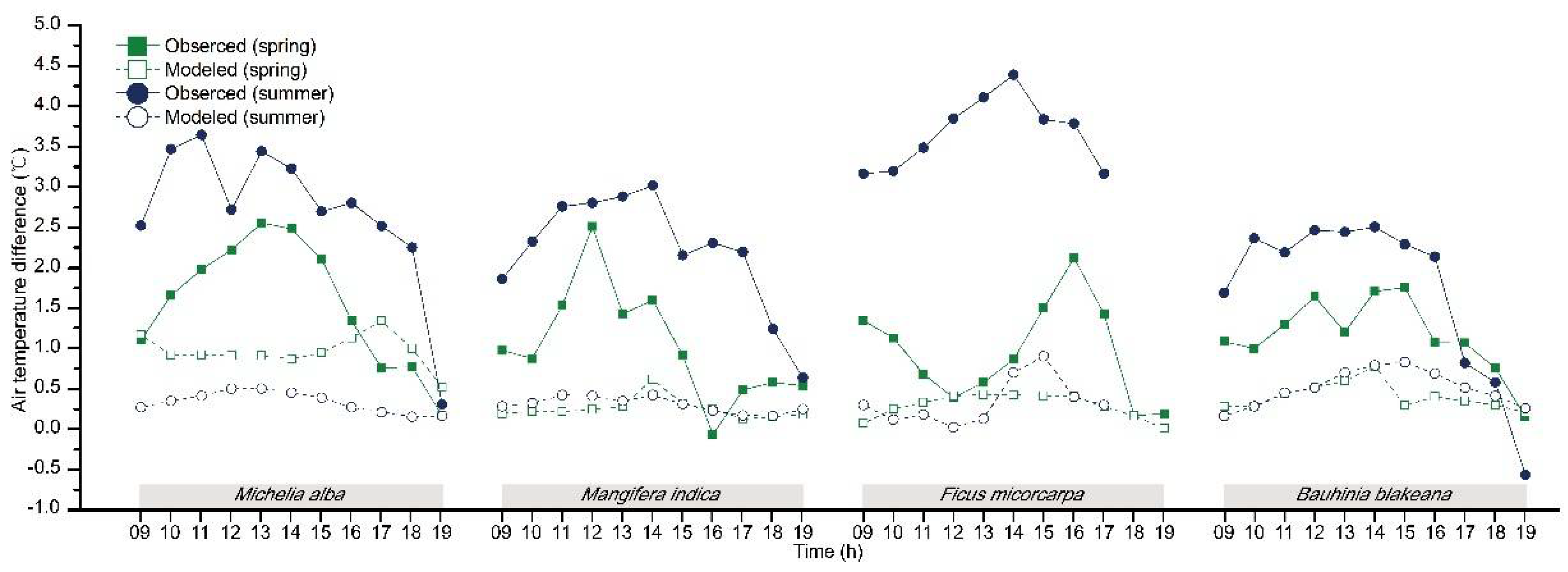 Atmosphere 09 00198 g009 550