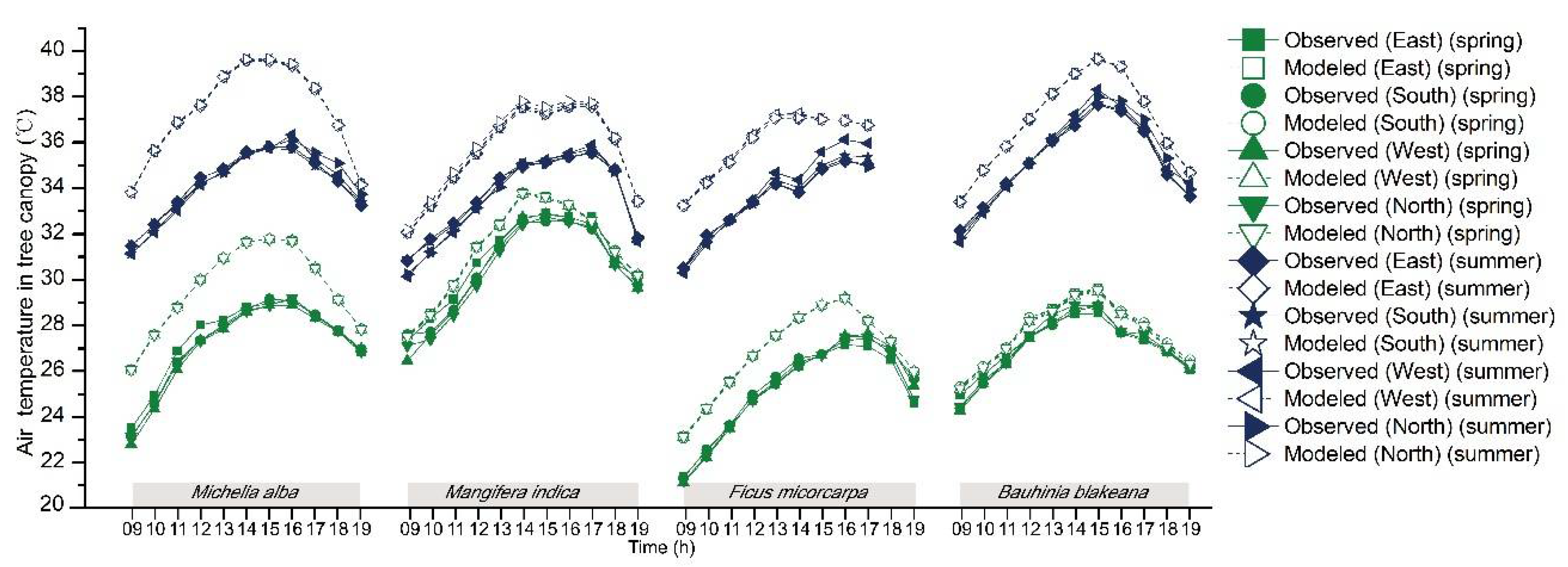 Atmosphere 09 00198 g010 550