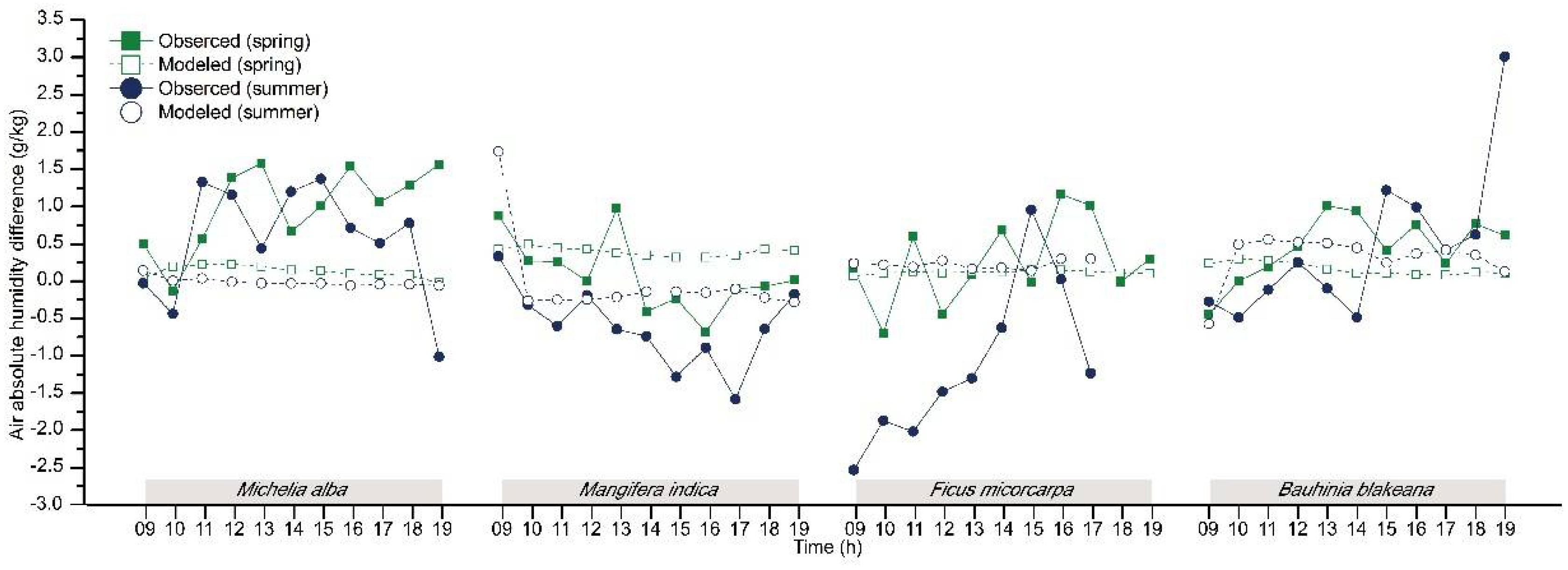 Atmosphere 09 00198 g012 550