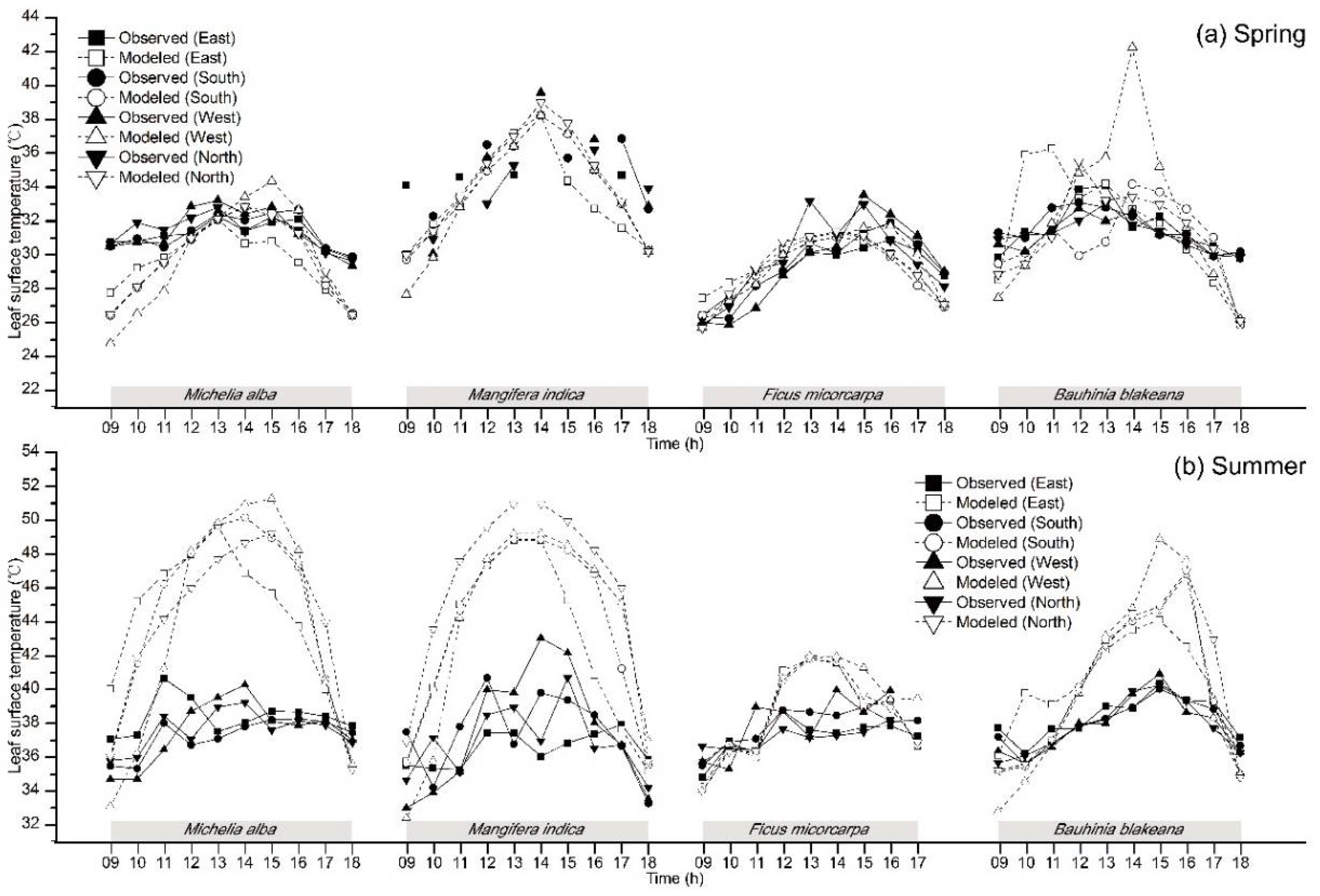 Atmosphere 09 00198 g014 550