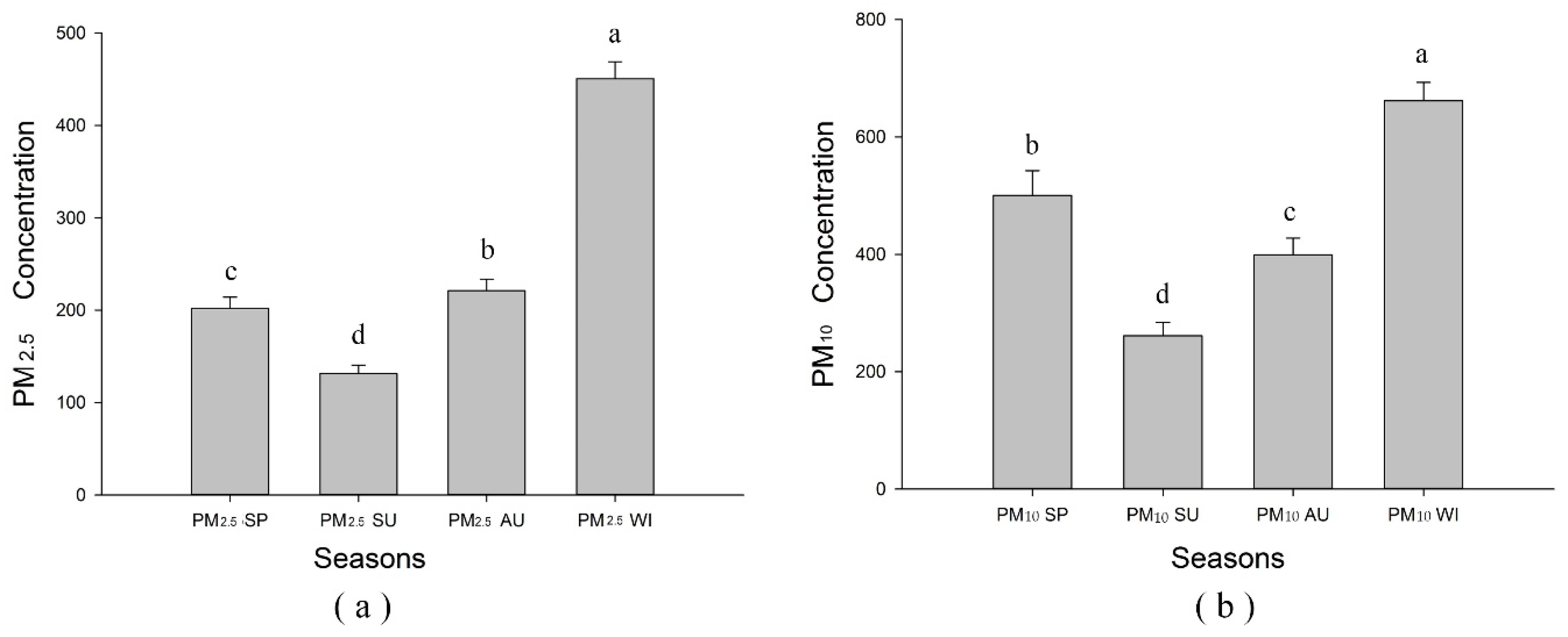 Atmosphere 09 00199 g003 Atmosphere 09 00199 g003