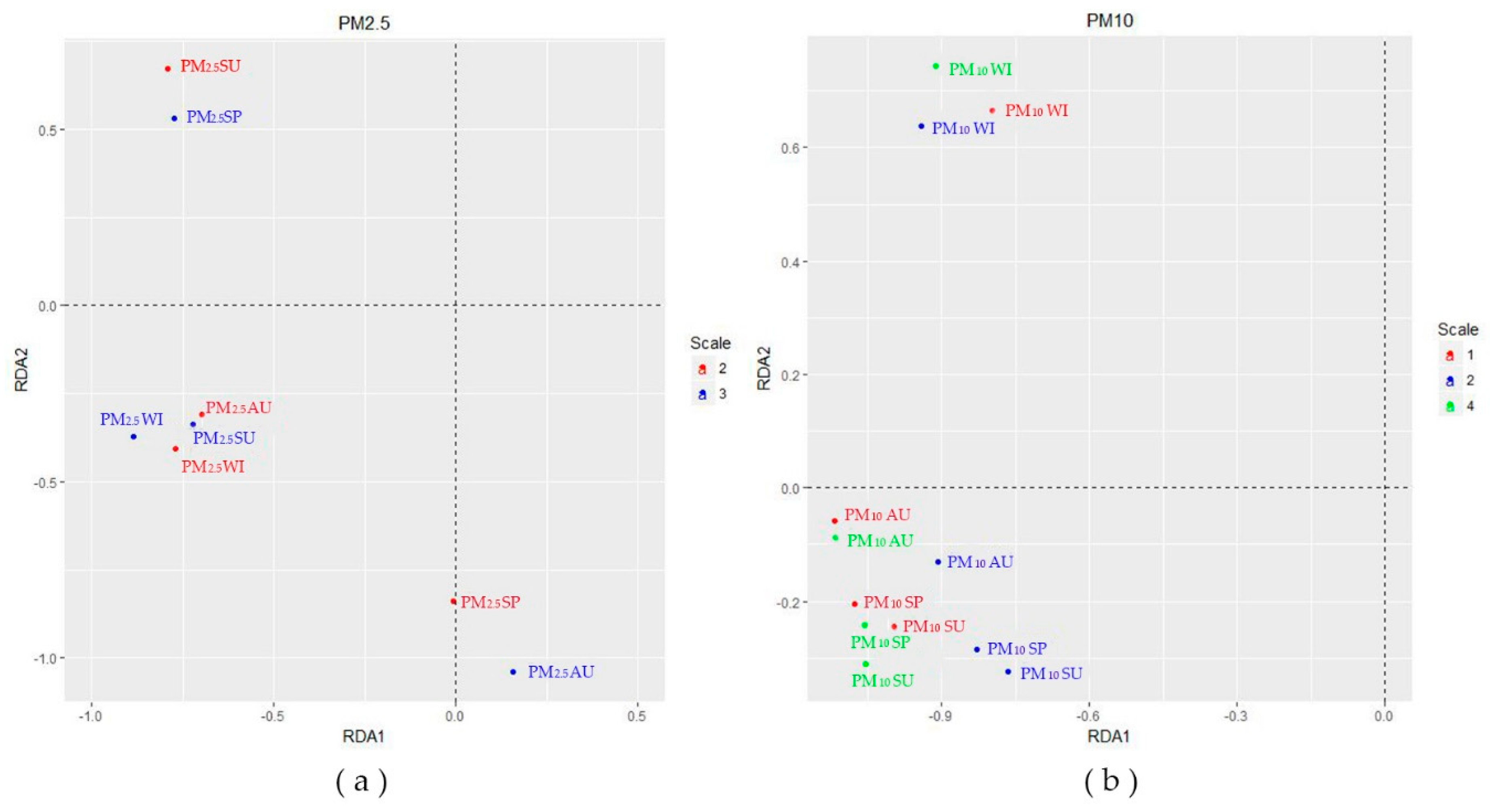 Atmosphere 09 00199 g004 Atmosphere 09 00199 g004