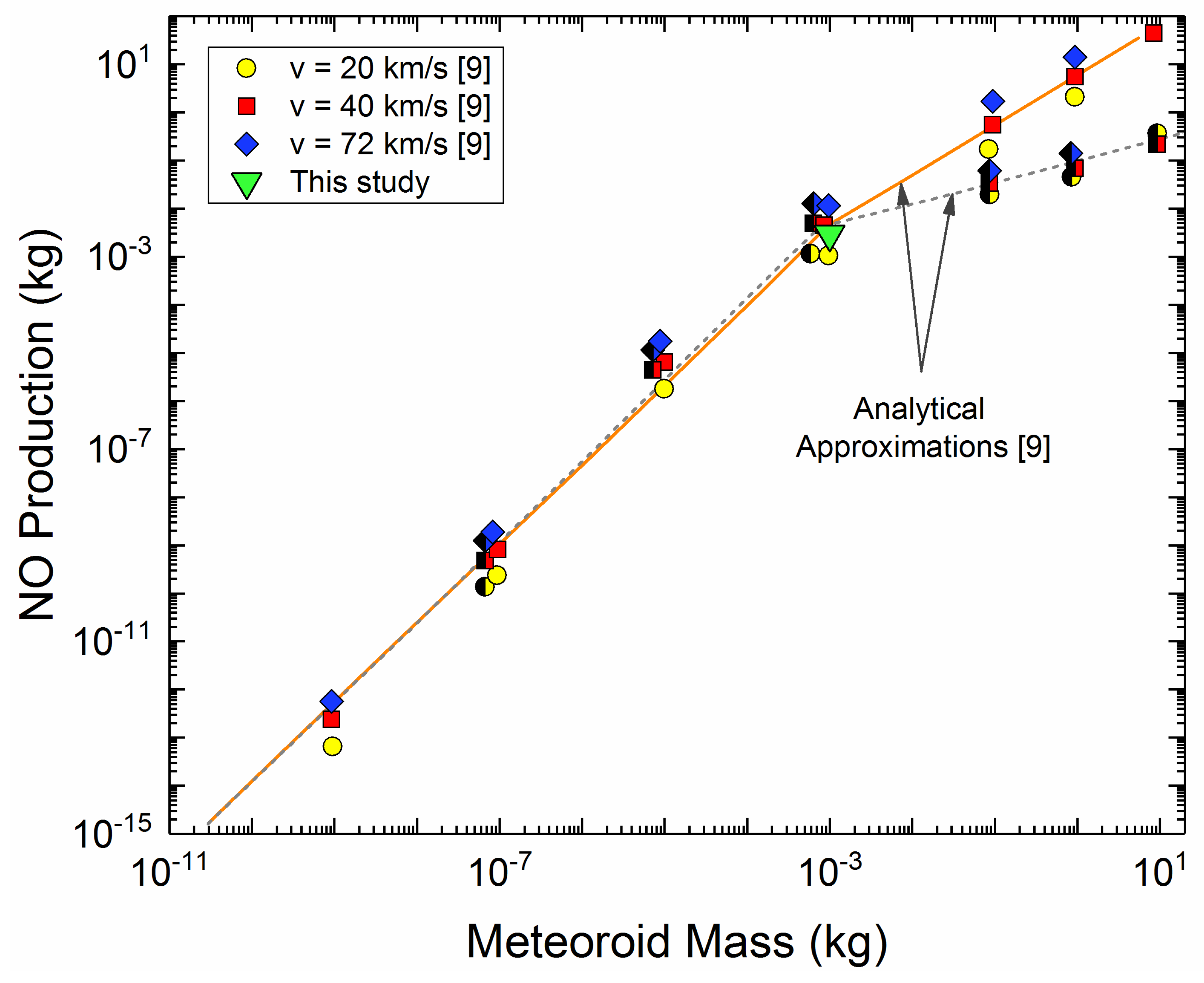 Atmosphere 09 00202 g001 Atmosphere 09 00202 g001