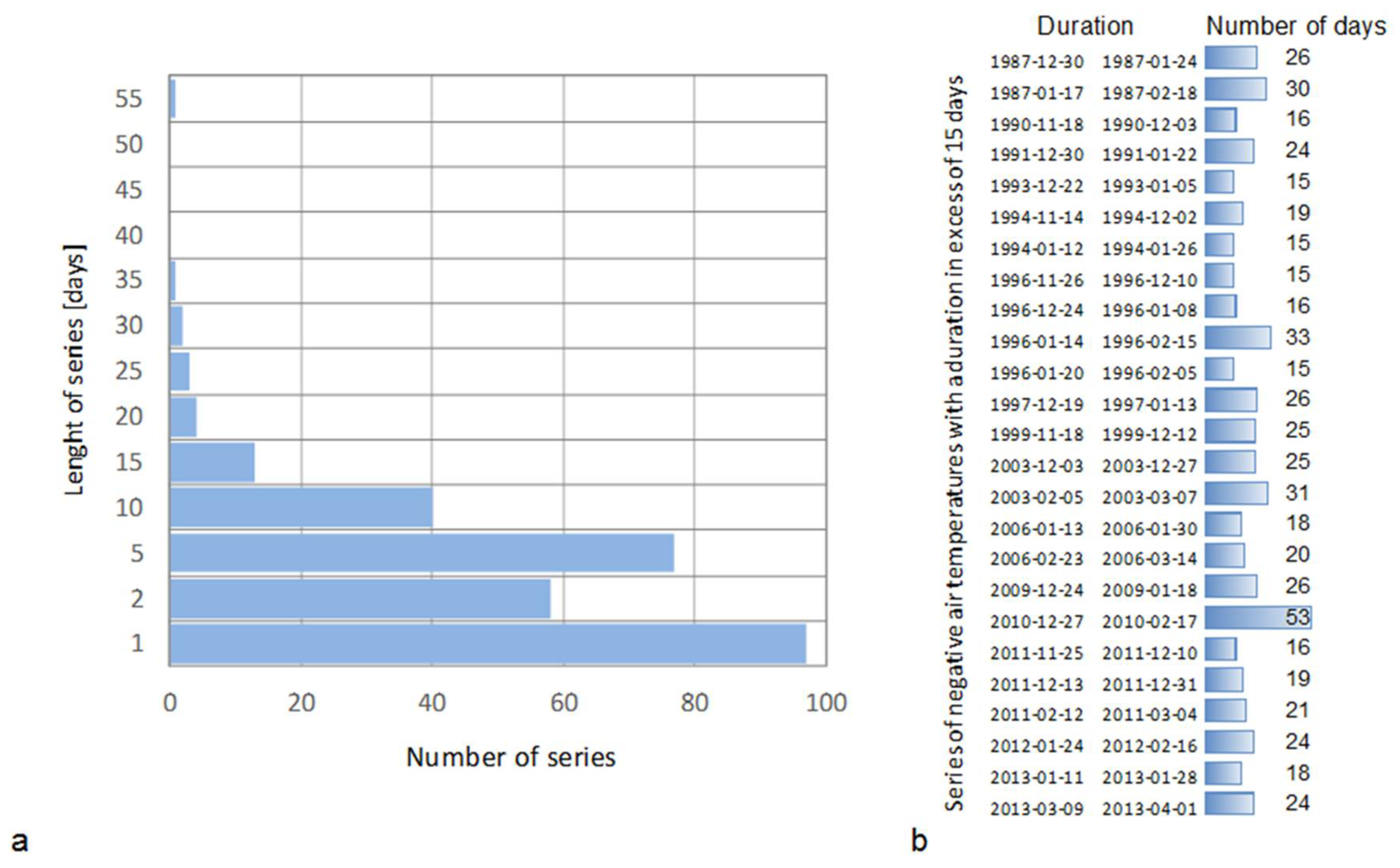 Atmosphere 09 00204 g002 550
