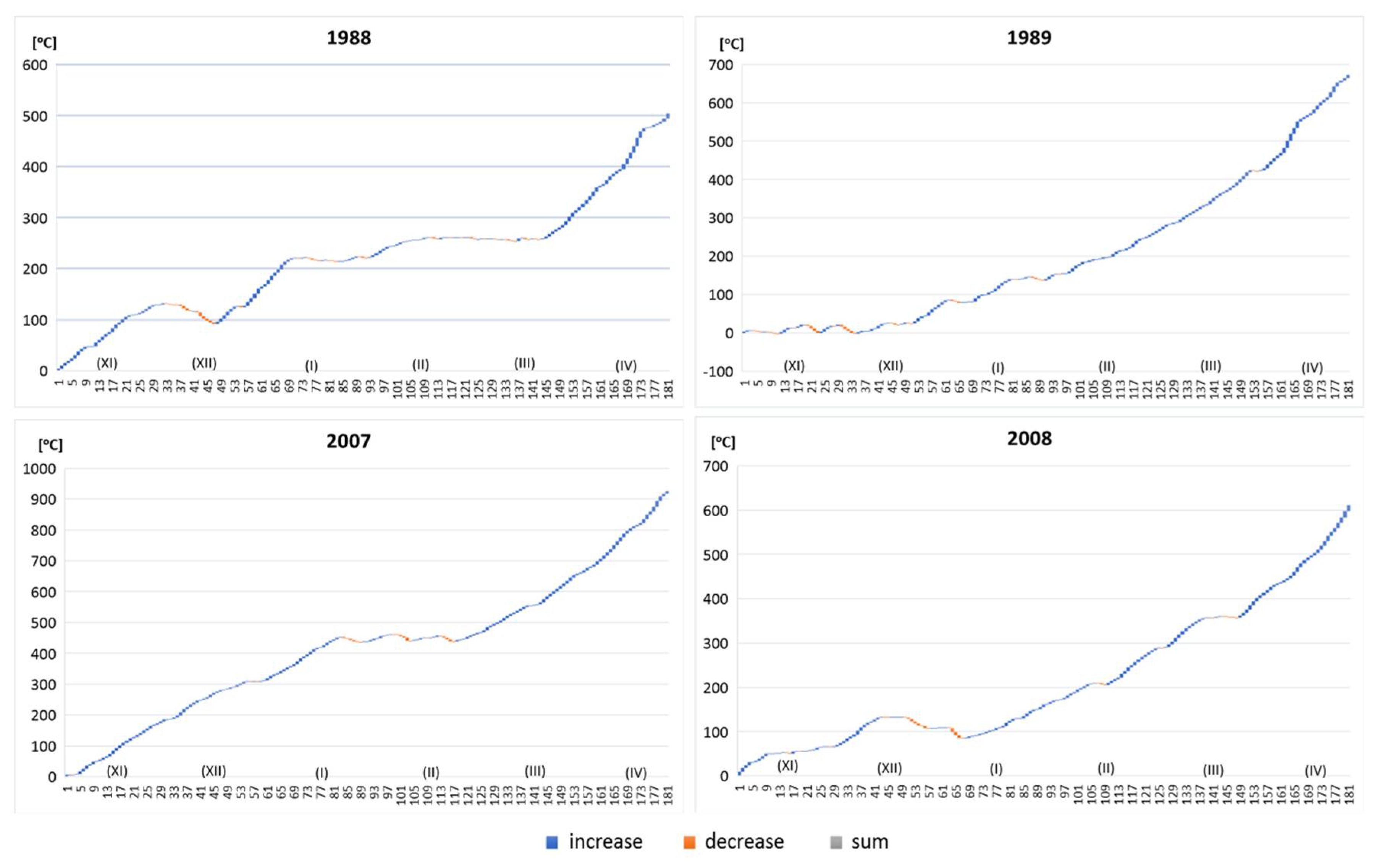 Atmosphere 09 00204 g005 550