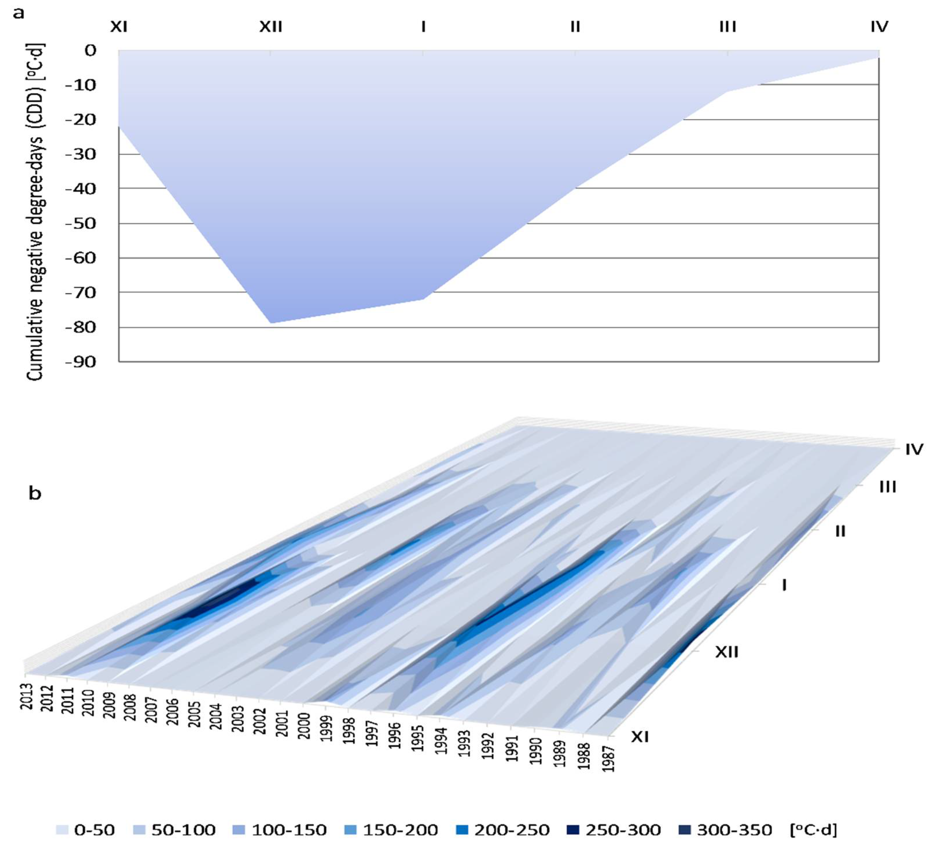 Atmosphere 09 00204 g006 550