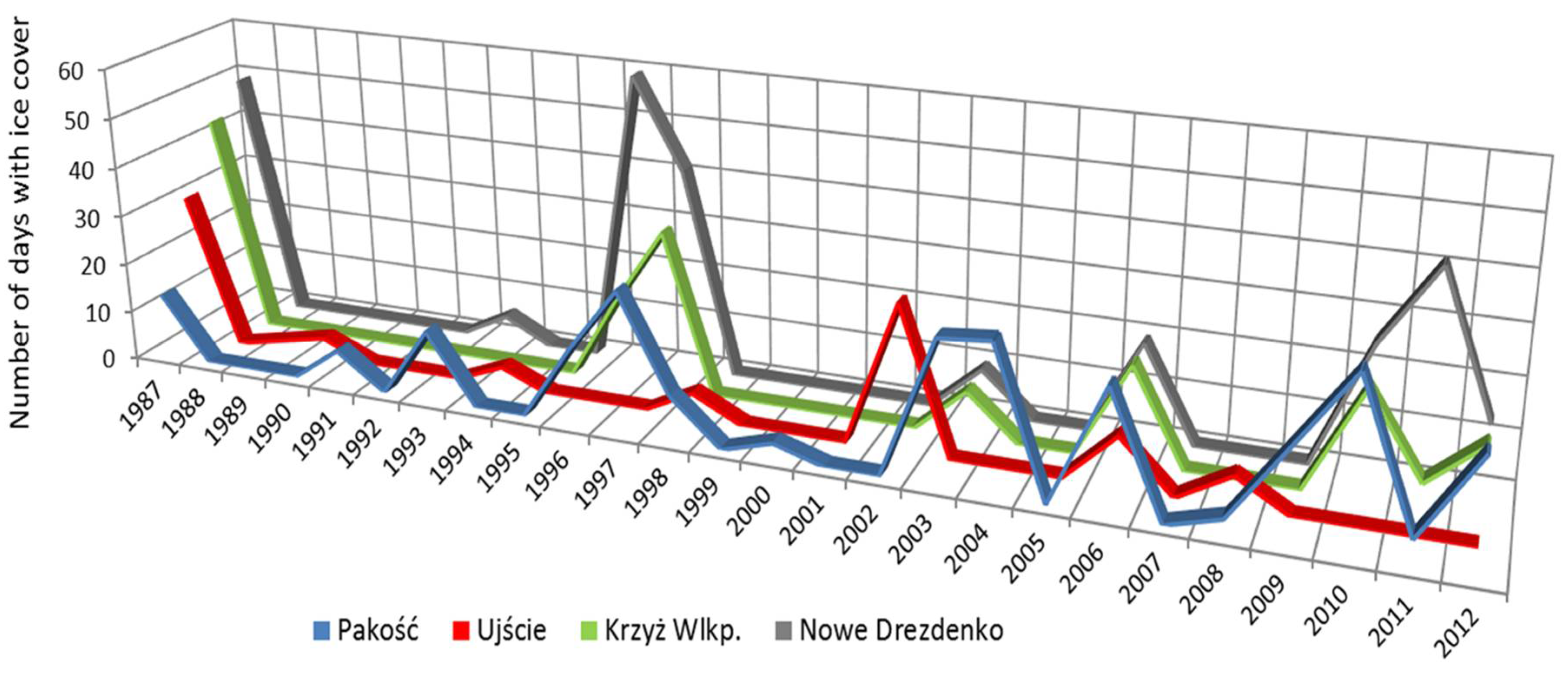 Atmosphere 09 00204 g009 550