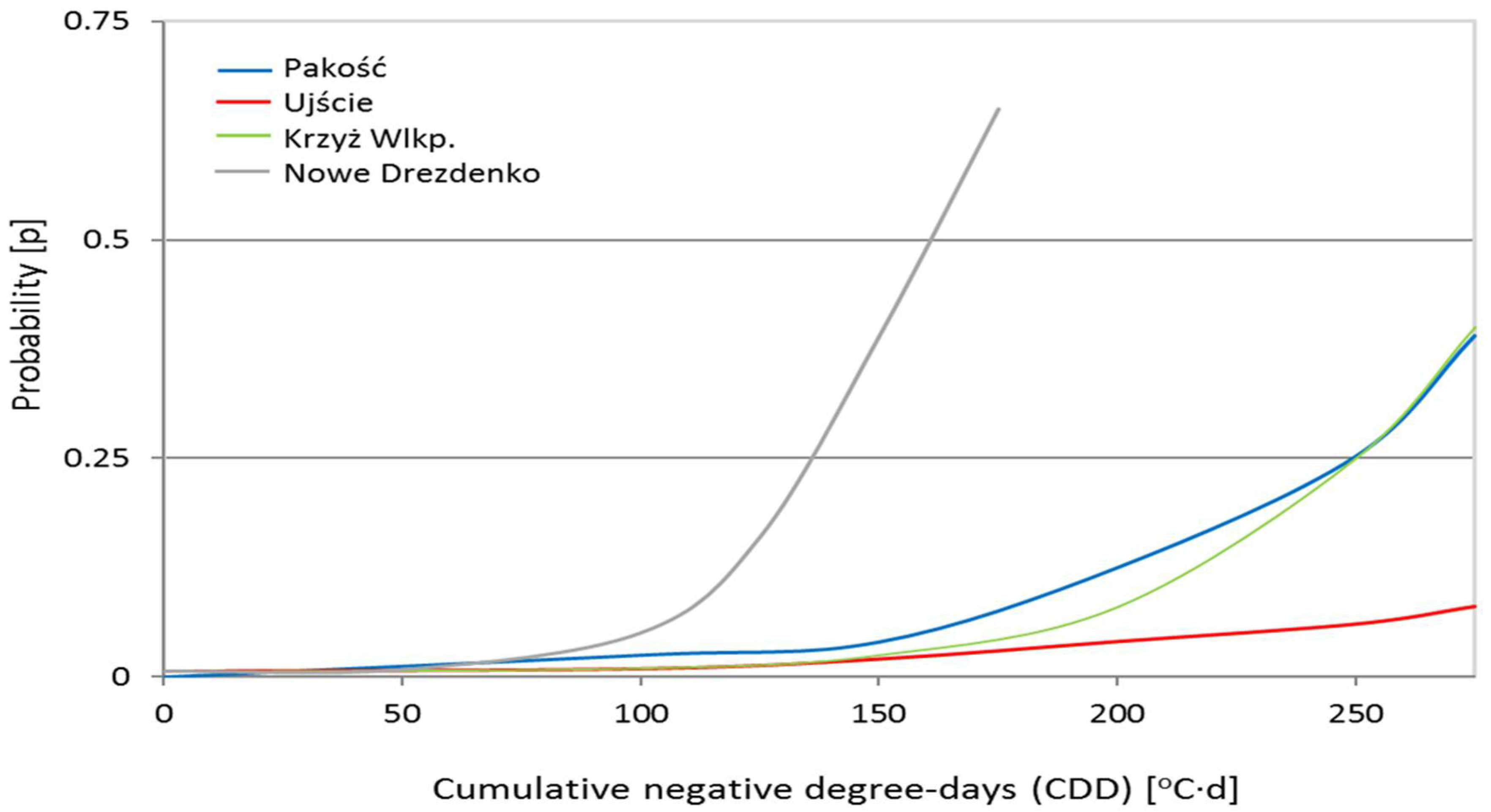 Atmosphere 09 00204 g010 550