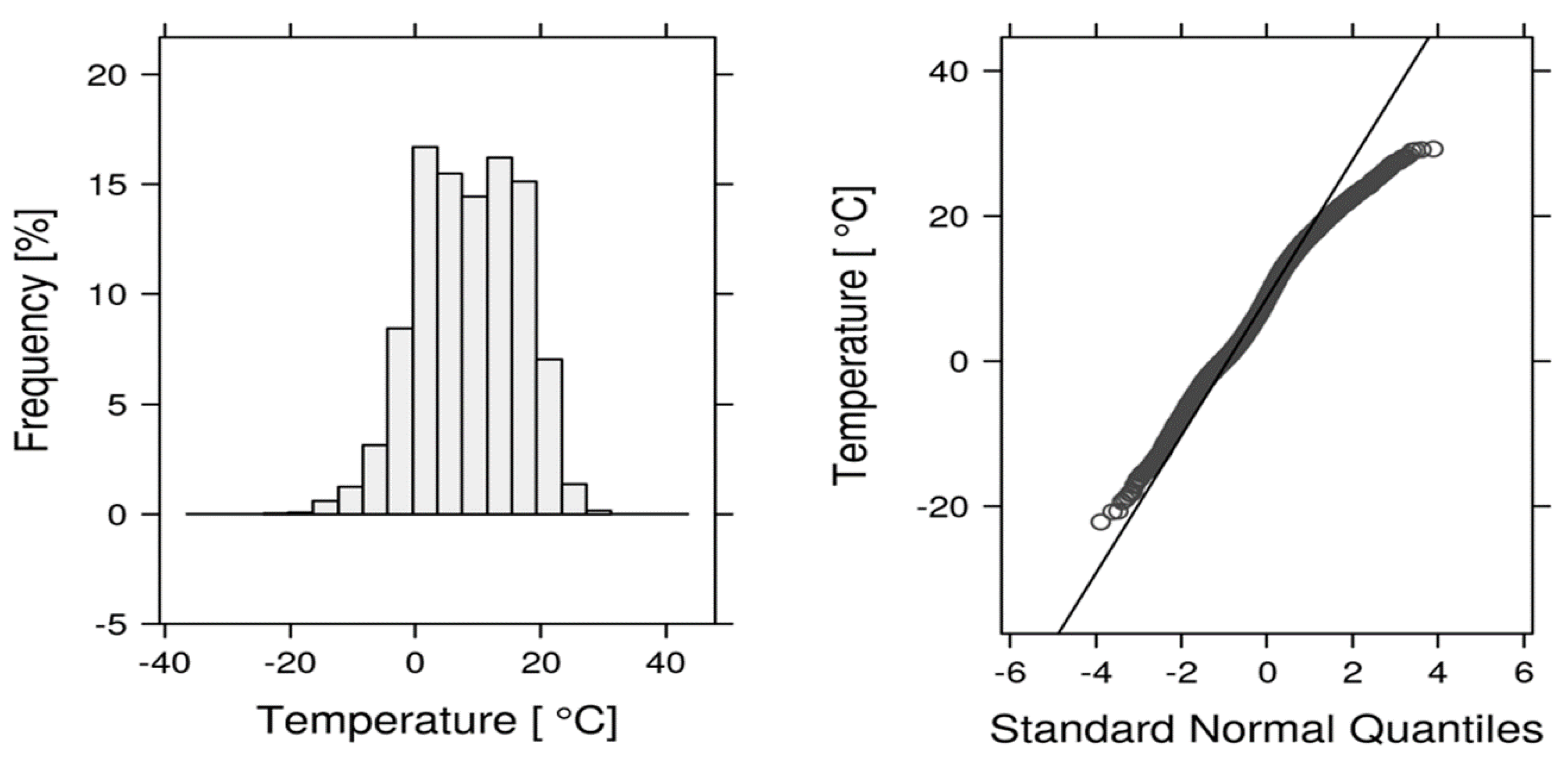 Atmosphere 09 00204 g011 550