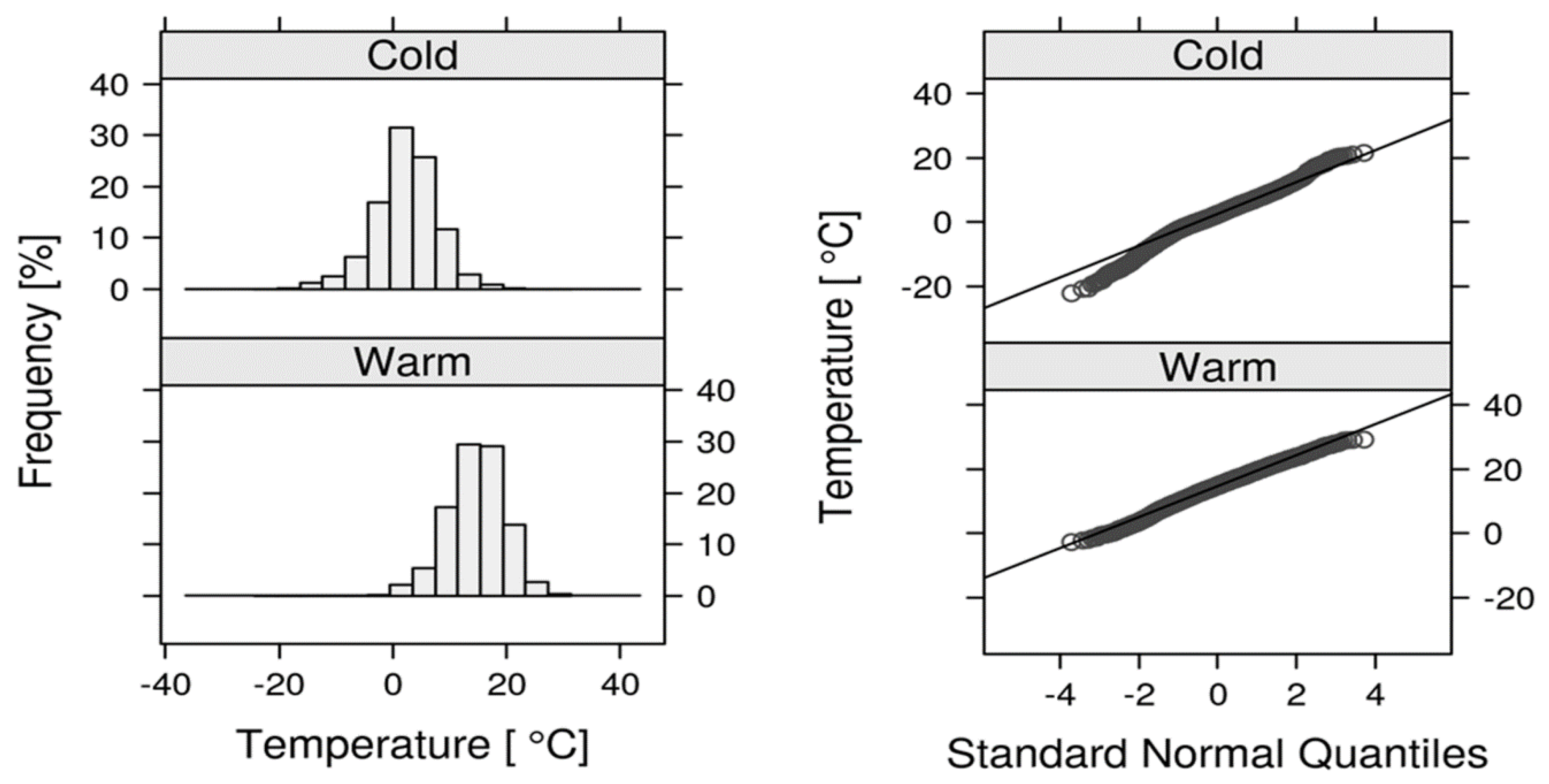 Atmosphere 09 00204 g012 550
