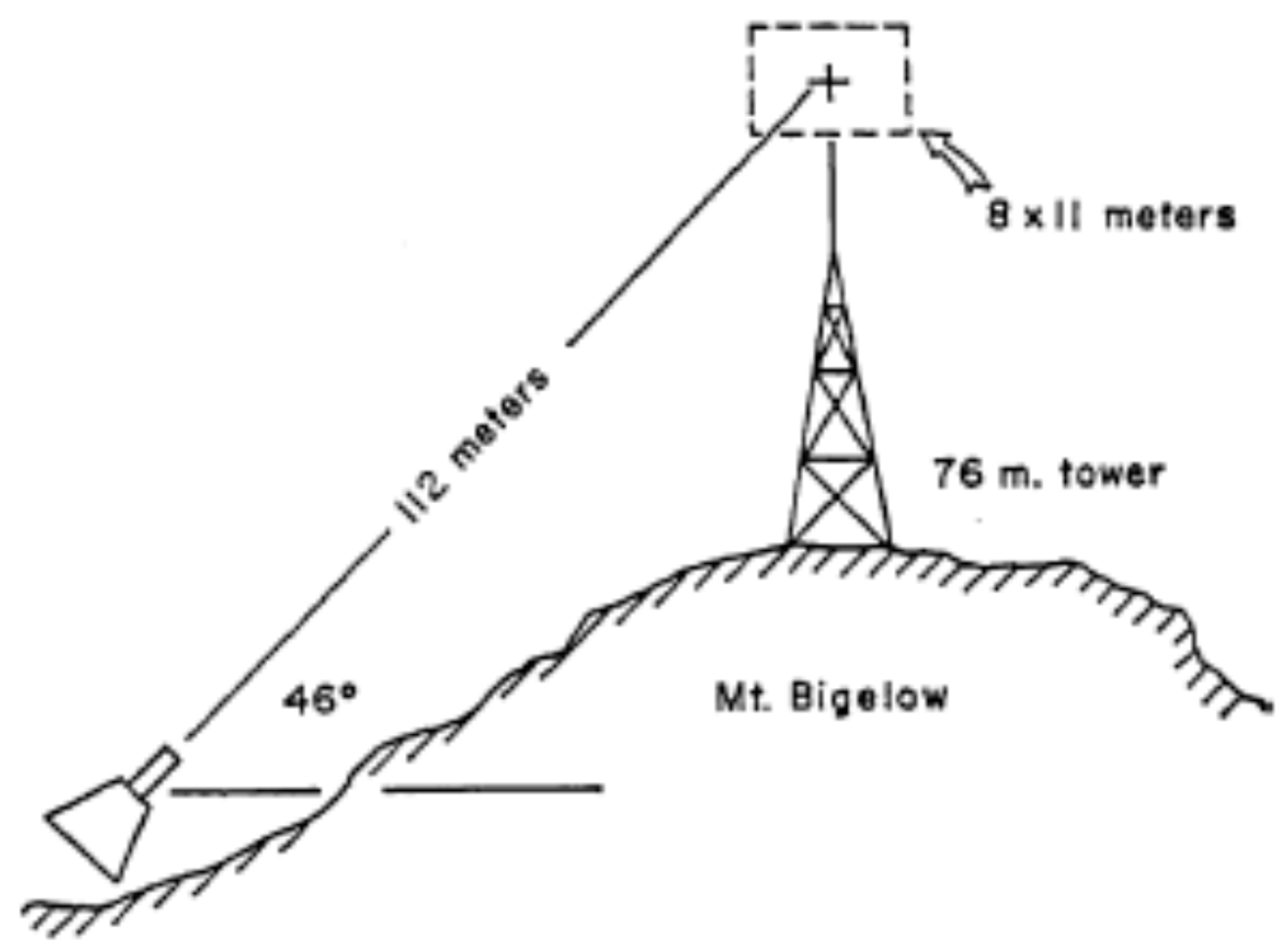 Atmosphere 09 00205 g002 550