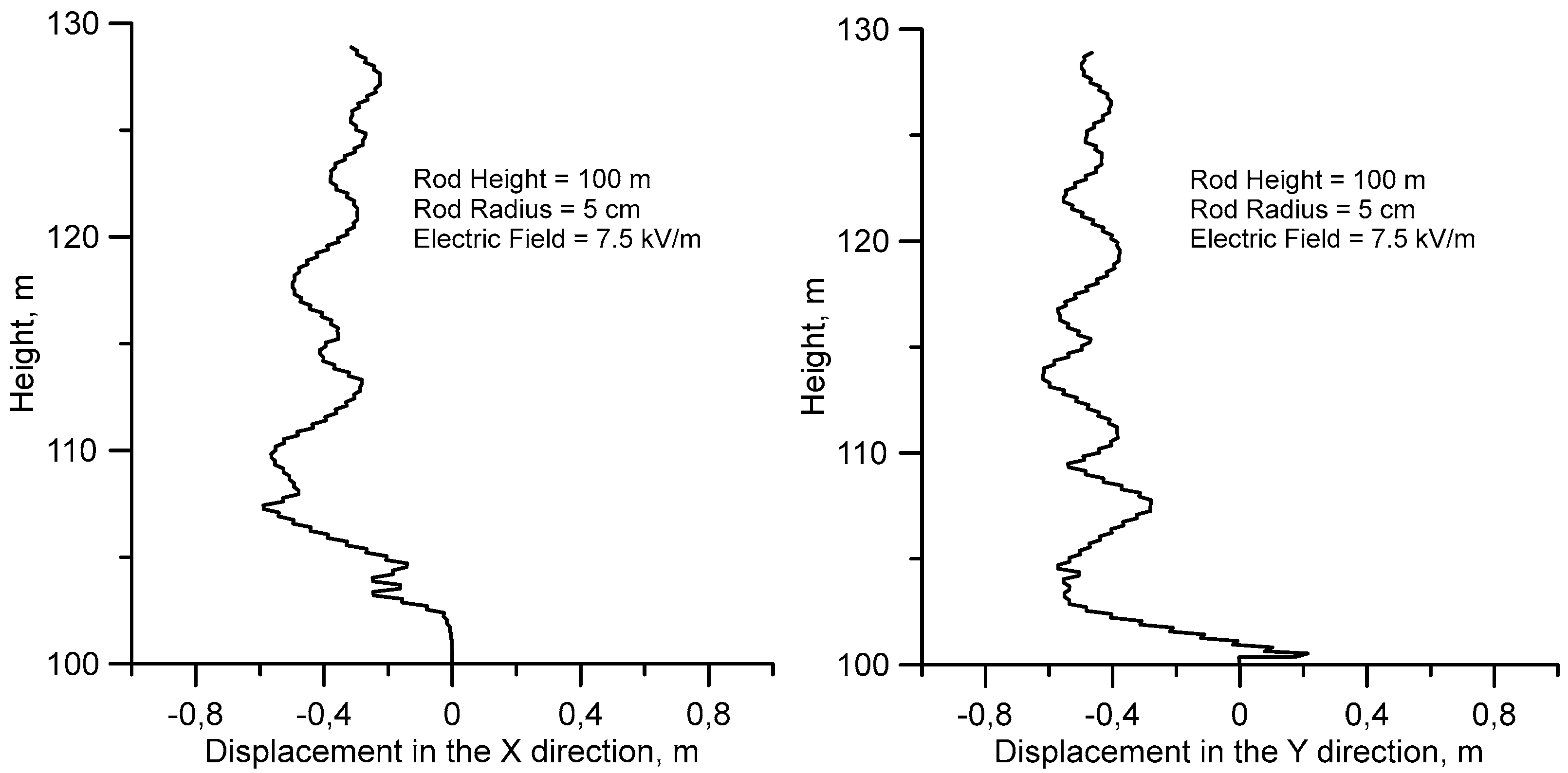 Atmosphere 09 00205 g005 550