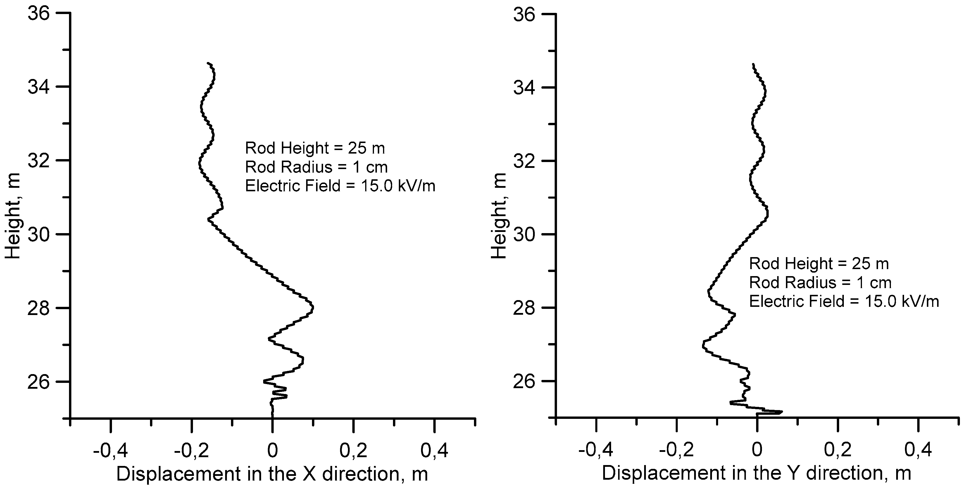 Atmosphere 09 00205 g006 550