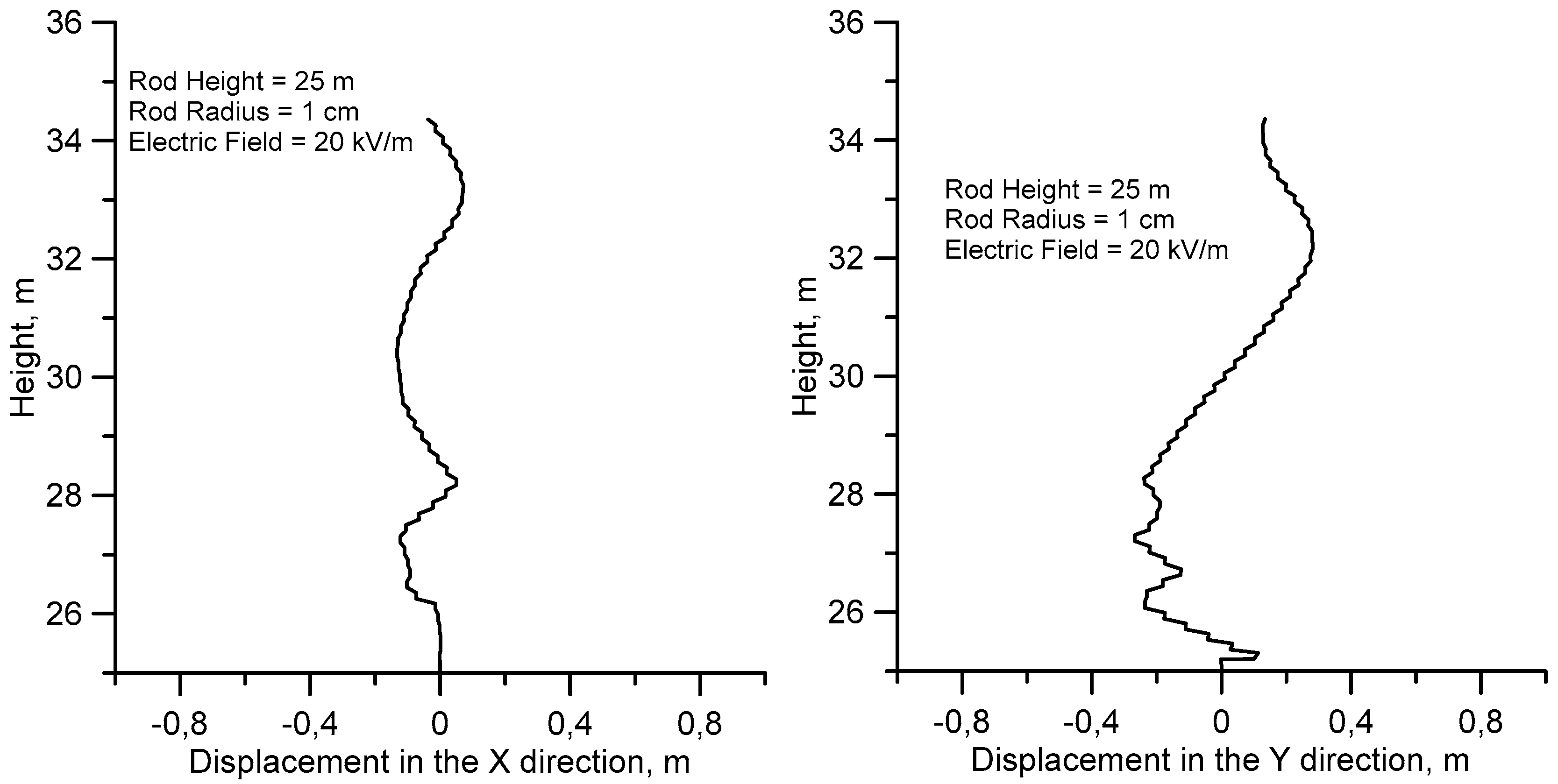 Atmosphere 09 00205 g007 550