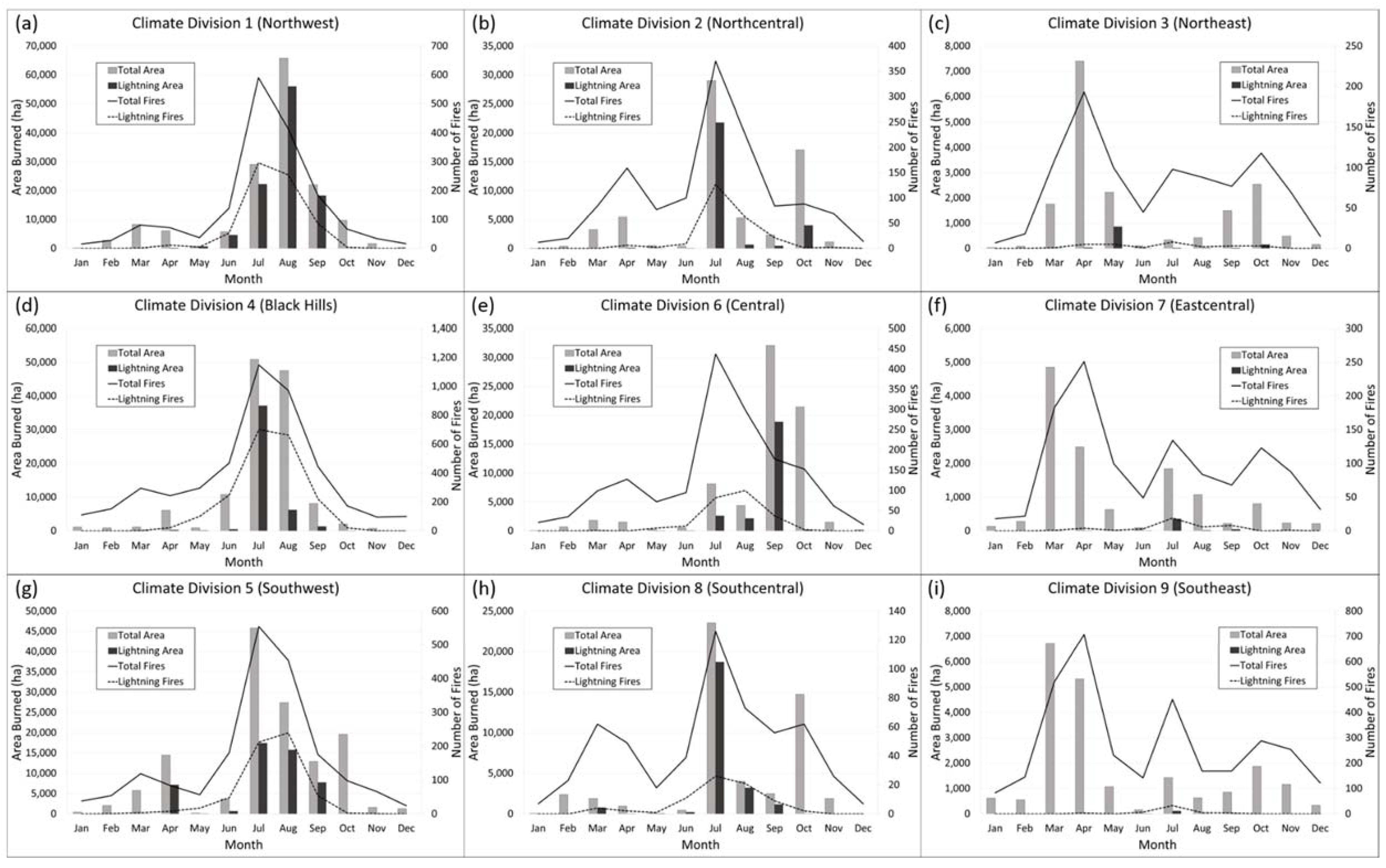 Atmosphere 09 00207 g003 550