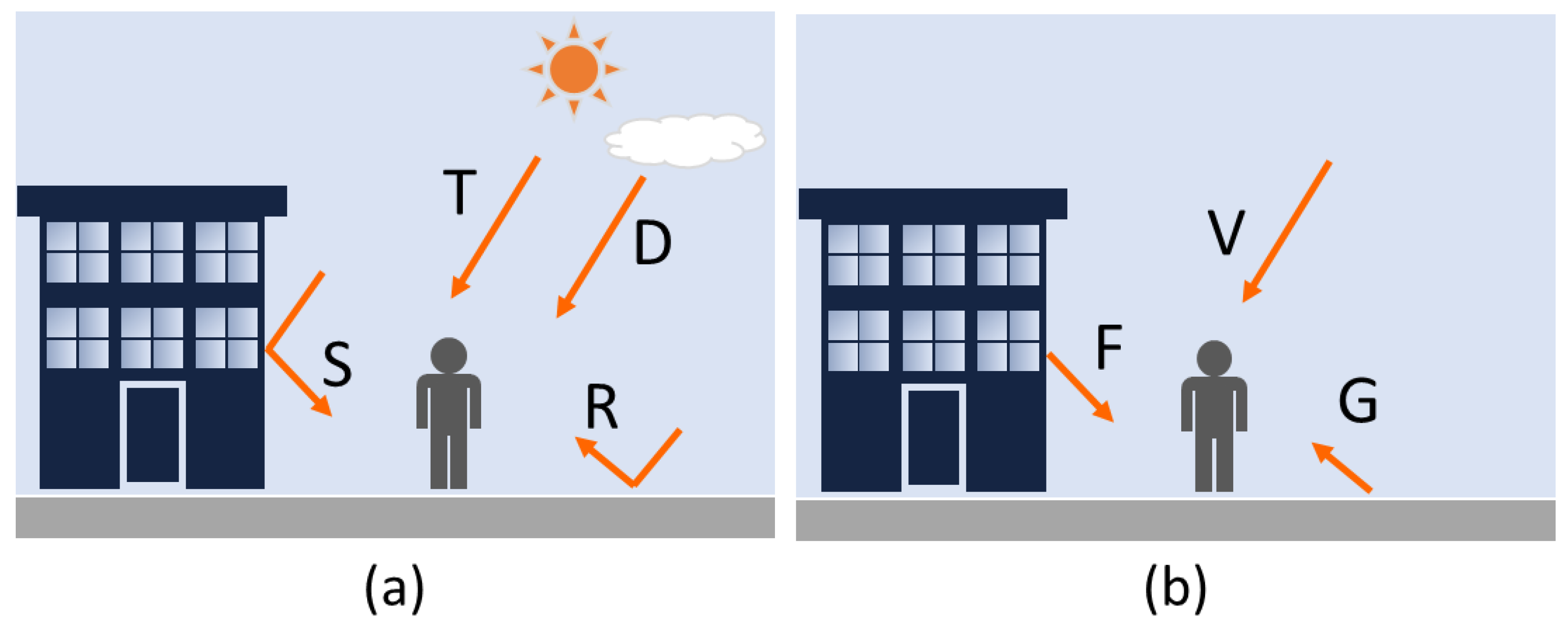 Atmosphere 09 00210 g001 Atmosphere 09 00210 g001