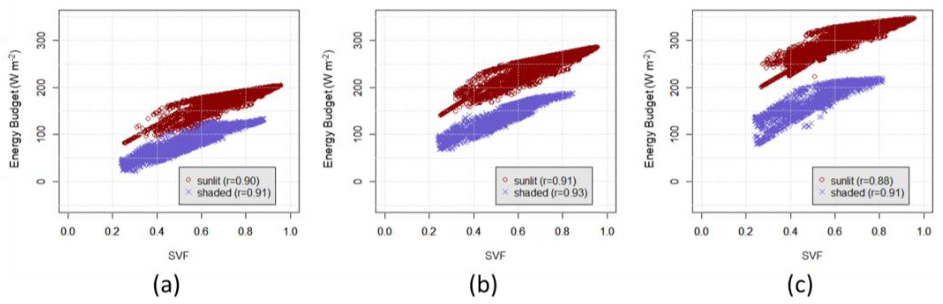 Atmosphere 09 00210 g005 Atmosphere 09 00210 g005