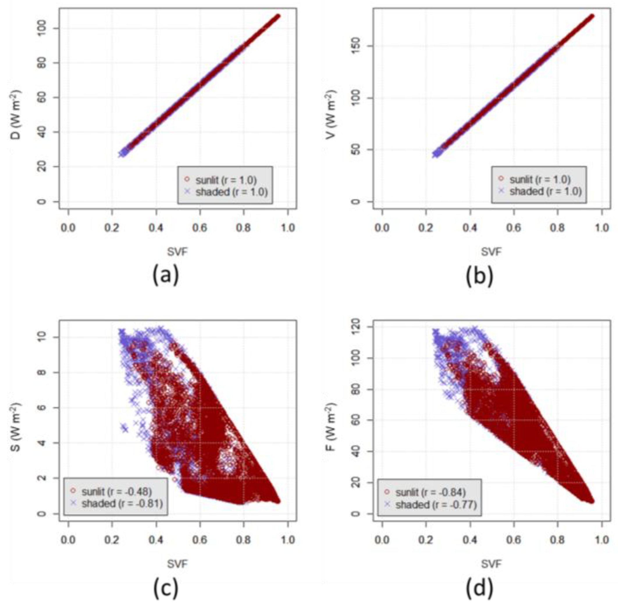 Atmosphere 09 00210 g006 Atmosphere 09 00210 g006