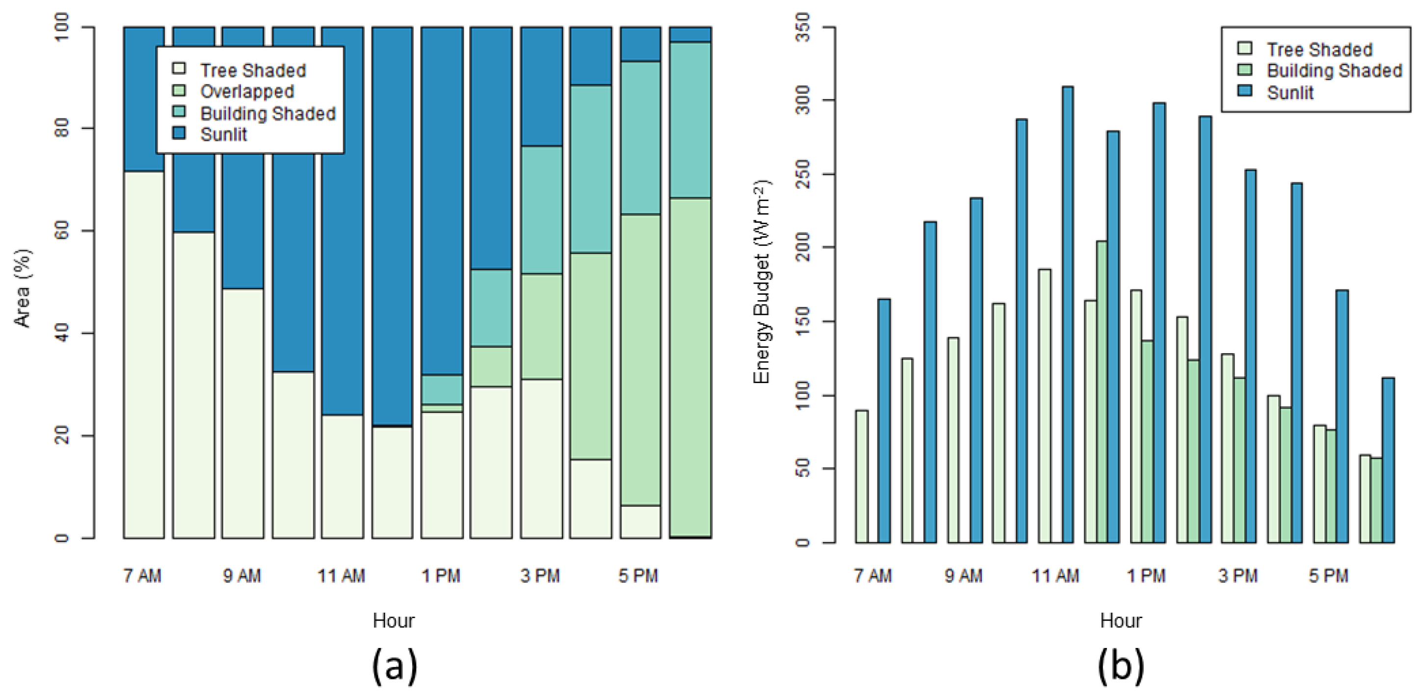 Atmosphere 09 00210 g008 Atmosphere 09 00210 g008