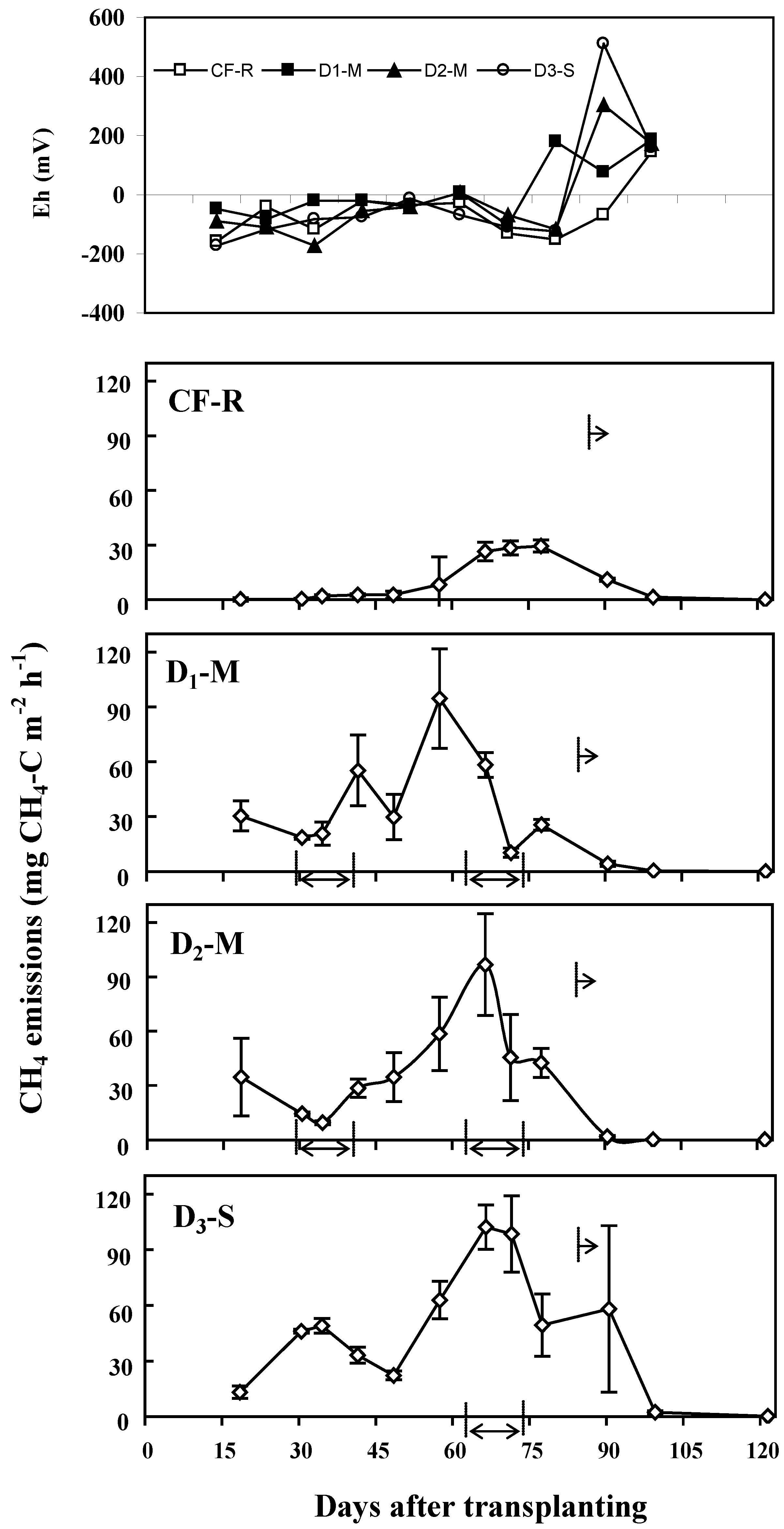 Atmosphere 09 00212 g004 Atmosphere 09 00212 g004