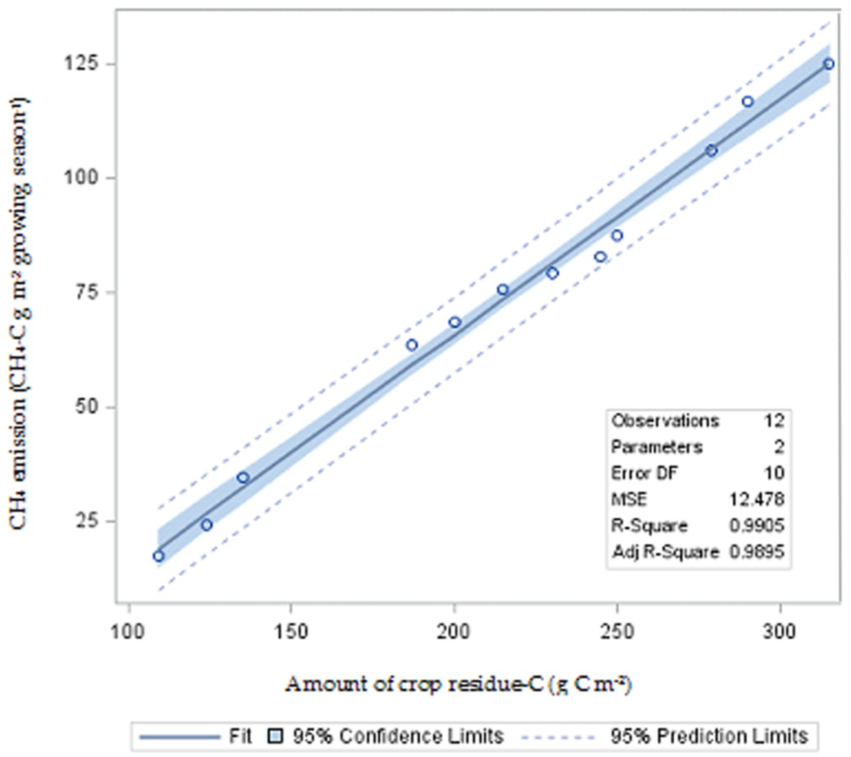 Atmosphere 09 00212 g005 Atmosphere 09 00212 g005