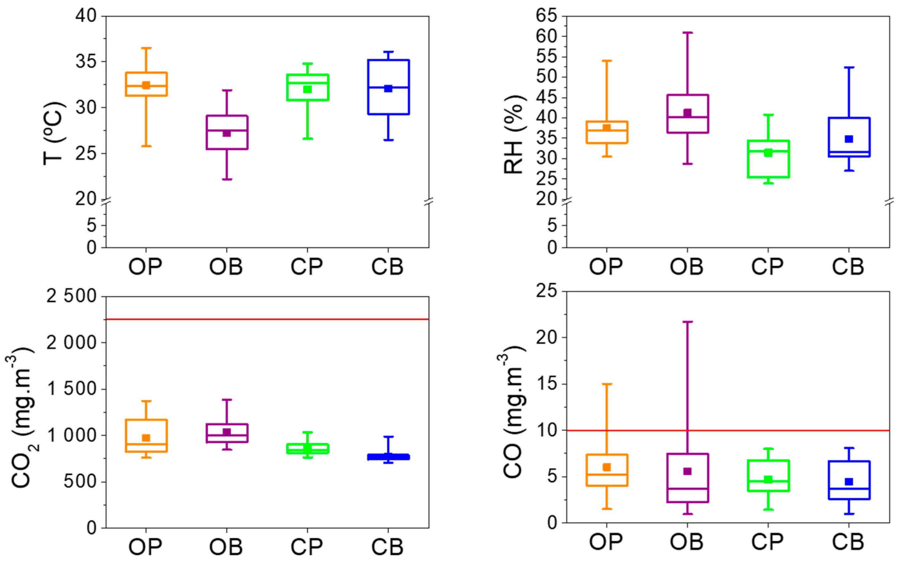 Atmosphere 09 00214 g005a Atmosphere 09 00214 g005a