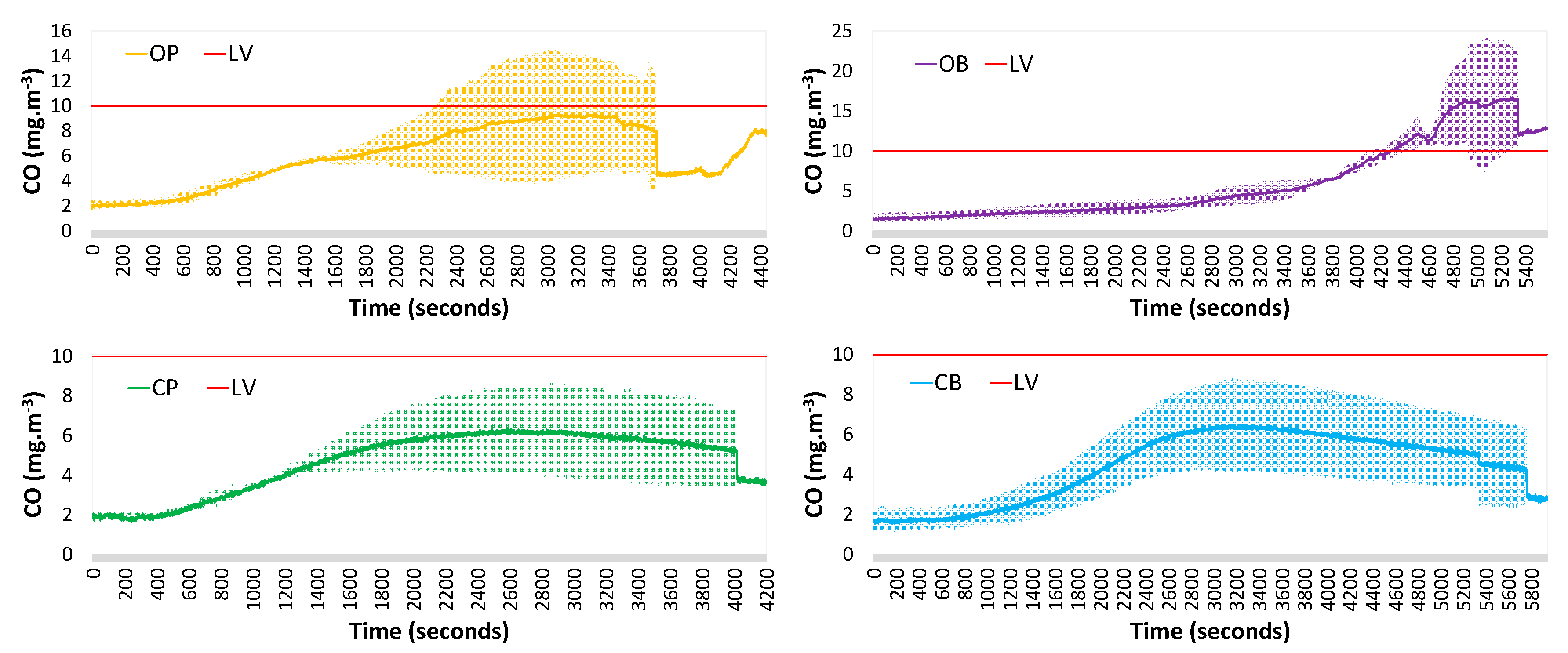 Atmosphere 09 00214 g007 Atmosphere 09 00214 g007