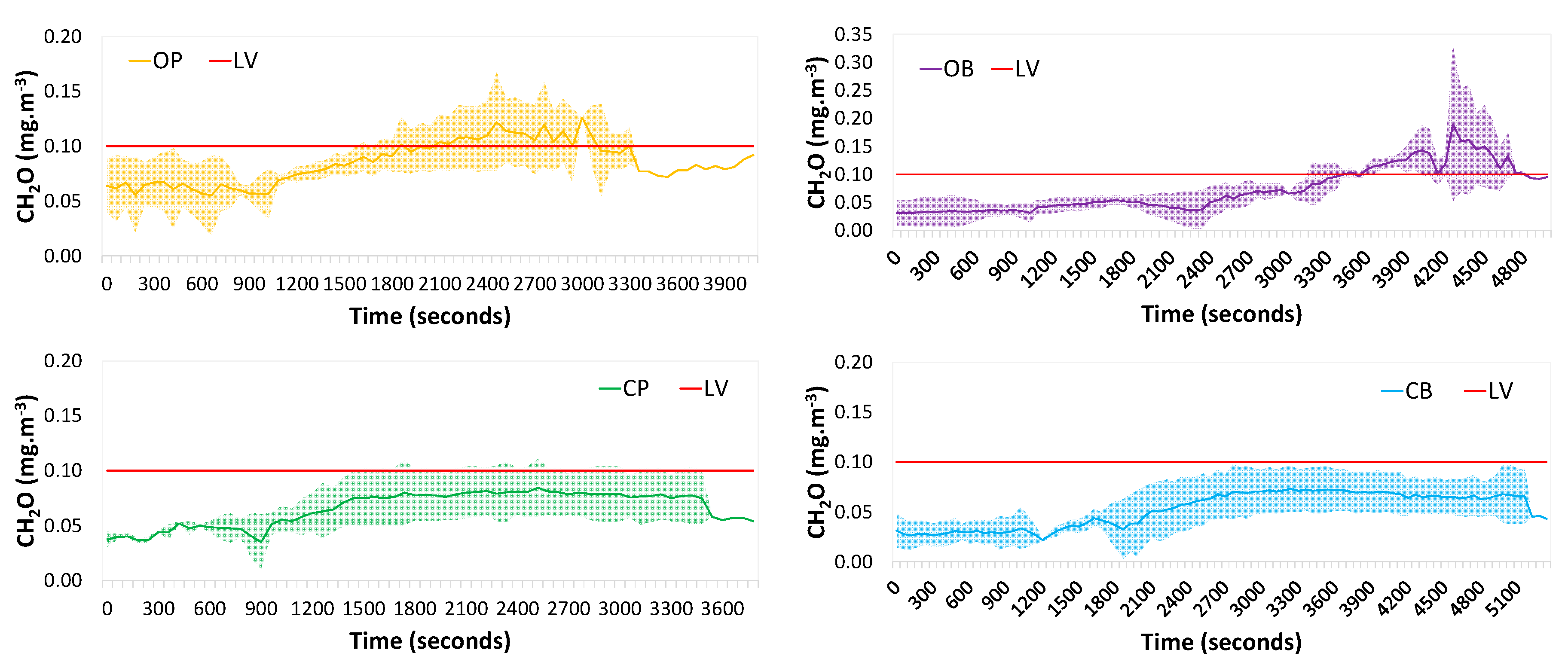 Atmosphere 09 00214 g009 Atmosphere 09 00214 g009