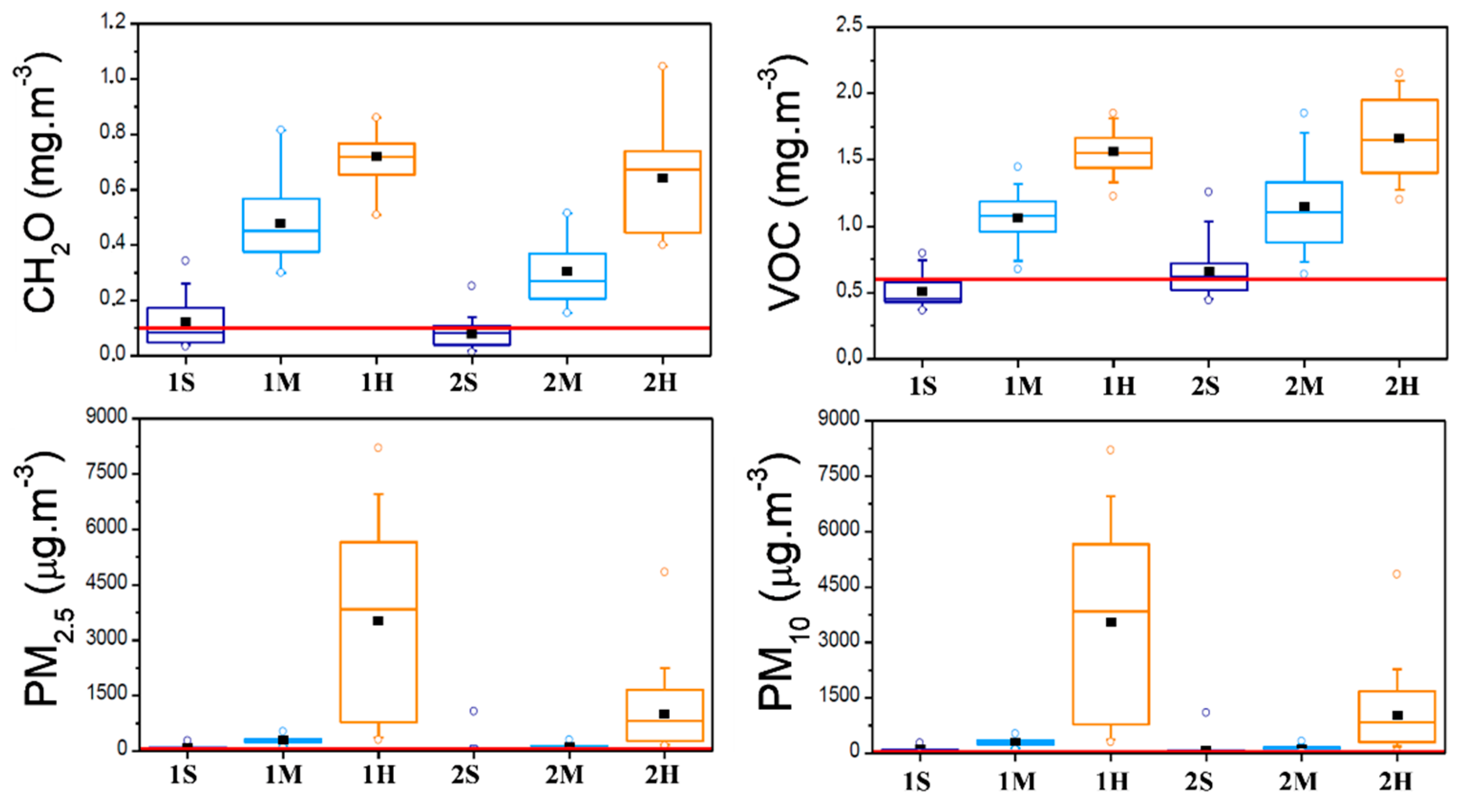 Atmosphere 09 00214 g012 Atmosphere 09 00214 g012