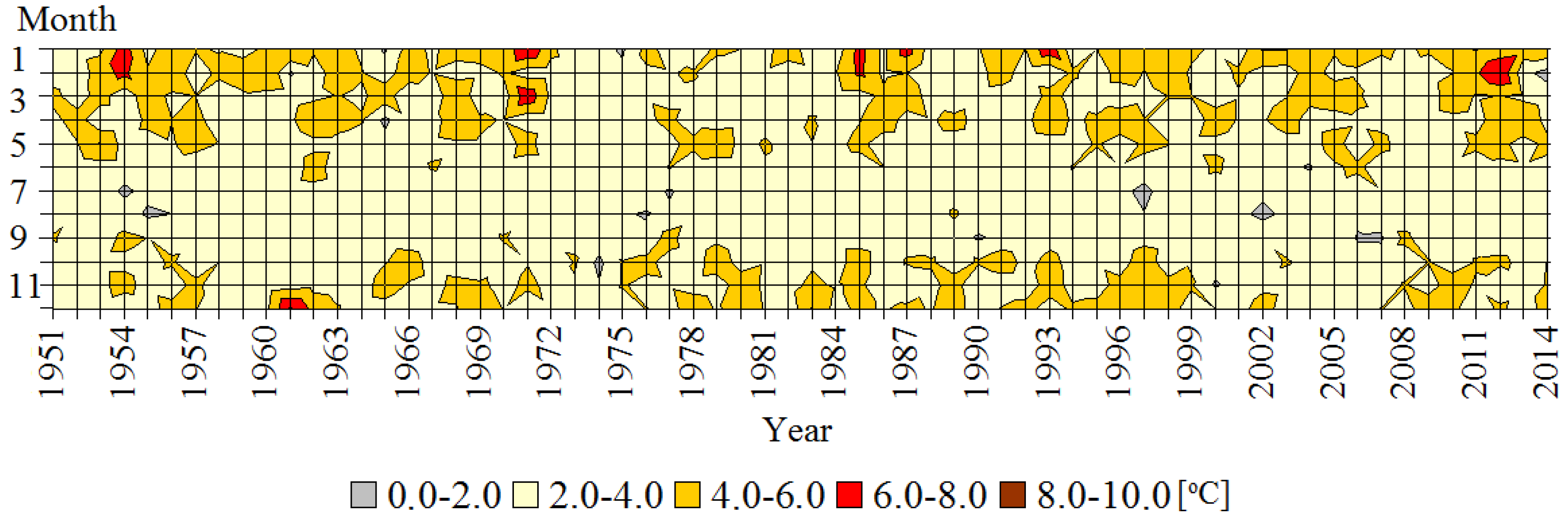 Atmosphere 09 00215 g003