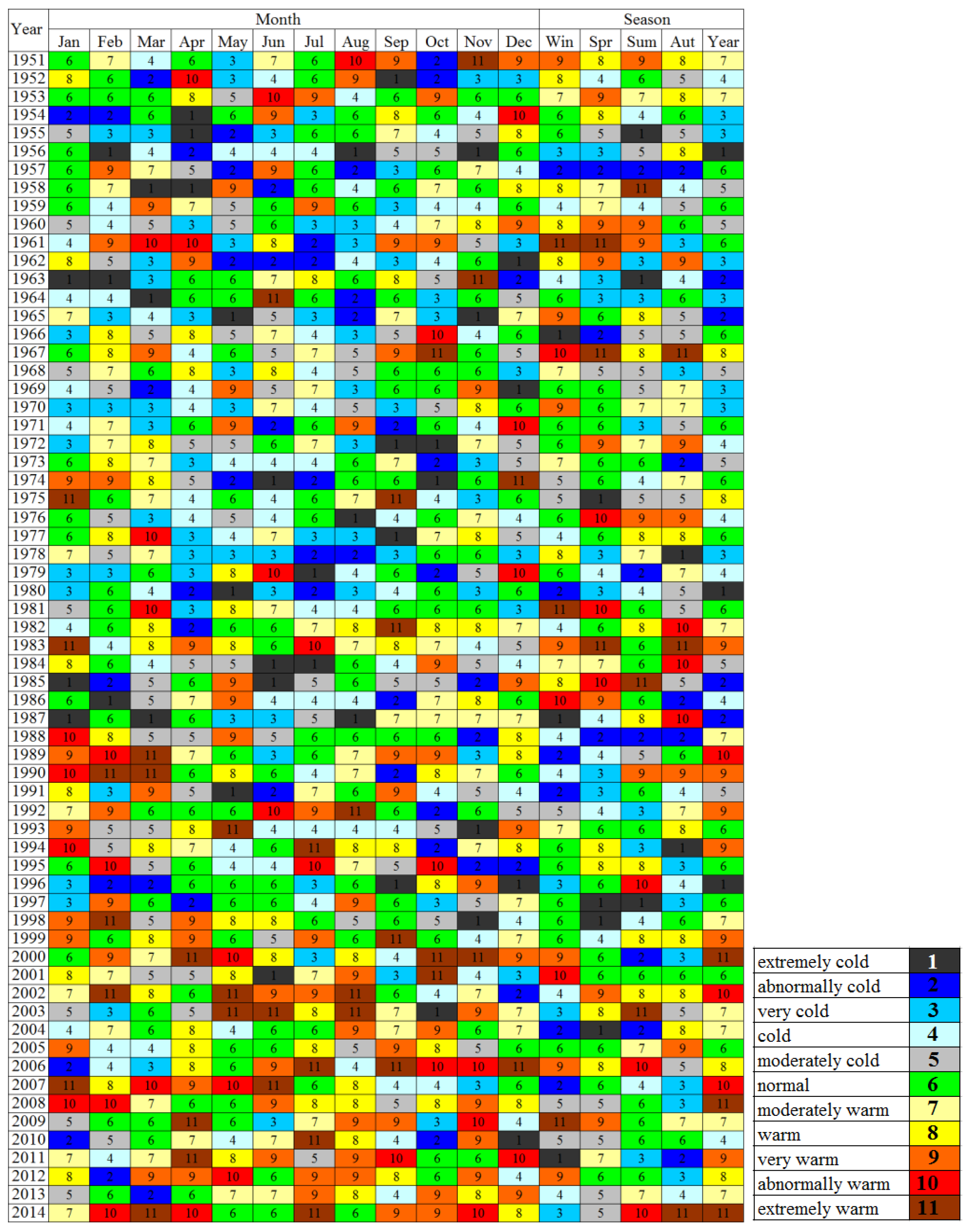 Atmosphere 09 00215 g004