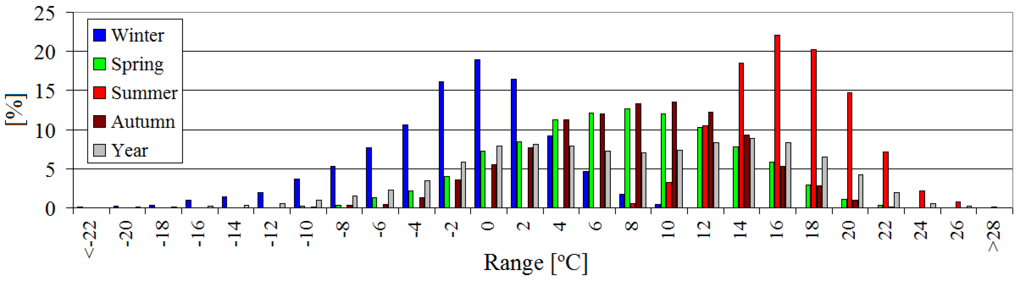 Atmosphere 09 00215 g005