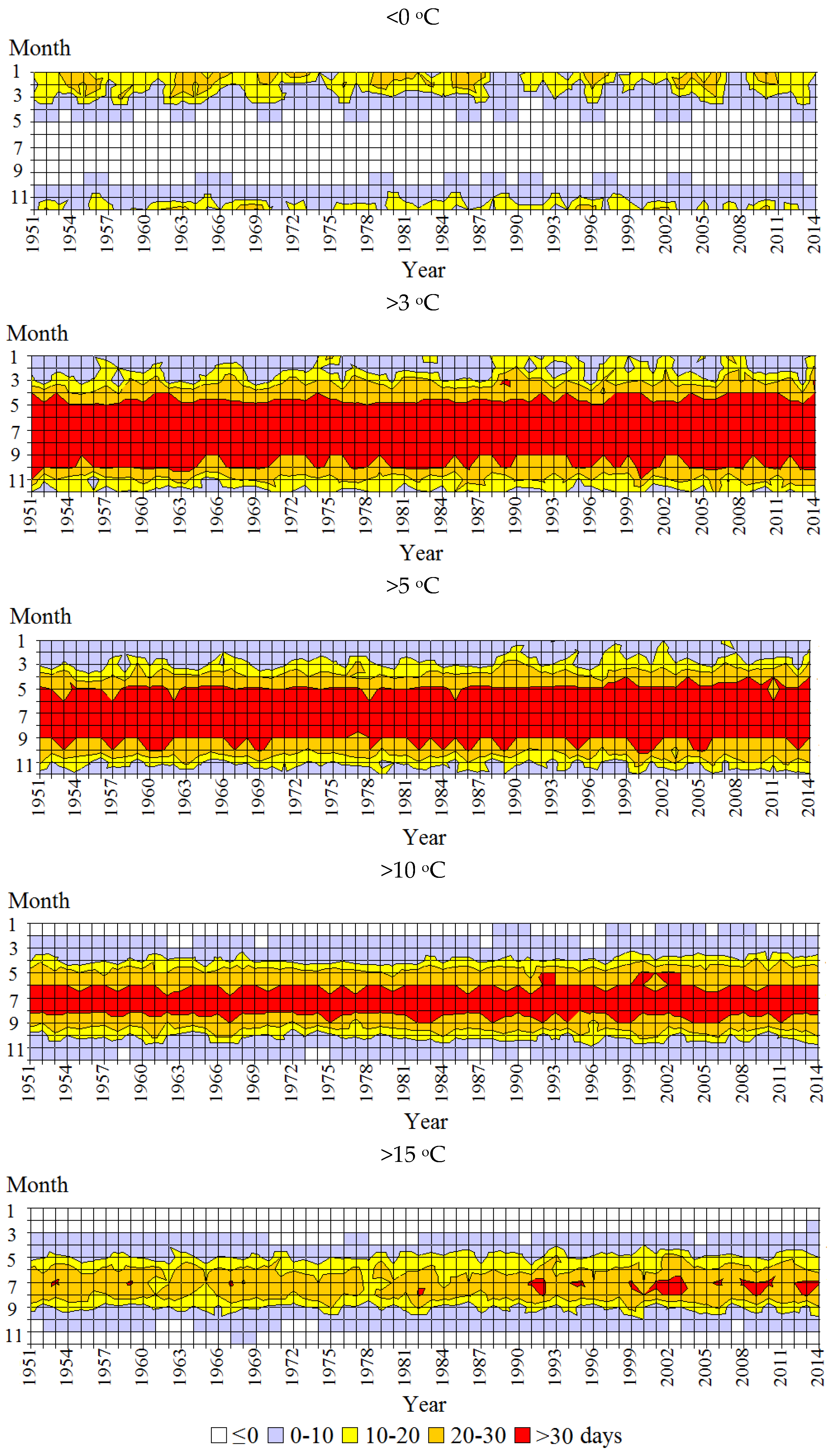 Atmosphere 09 00215 g006