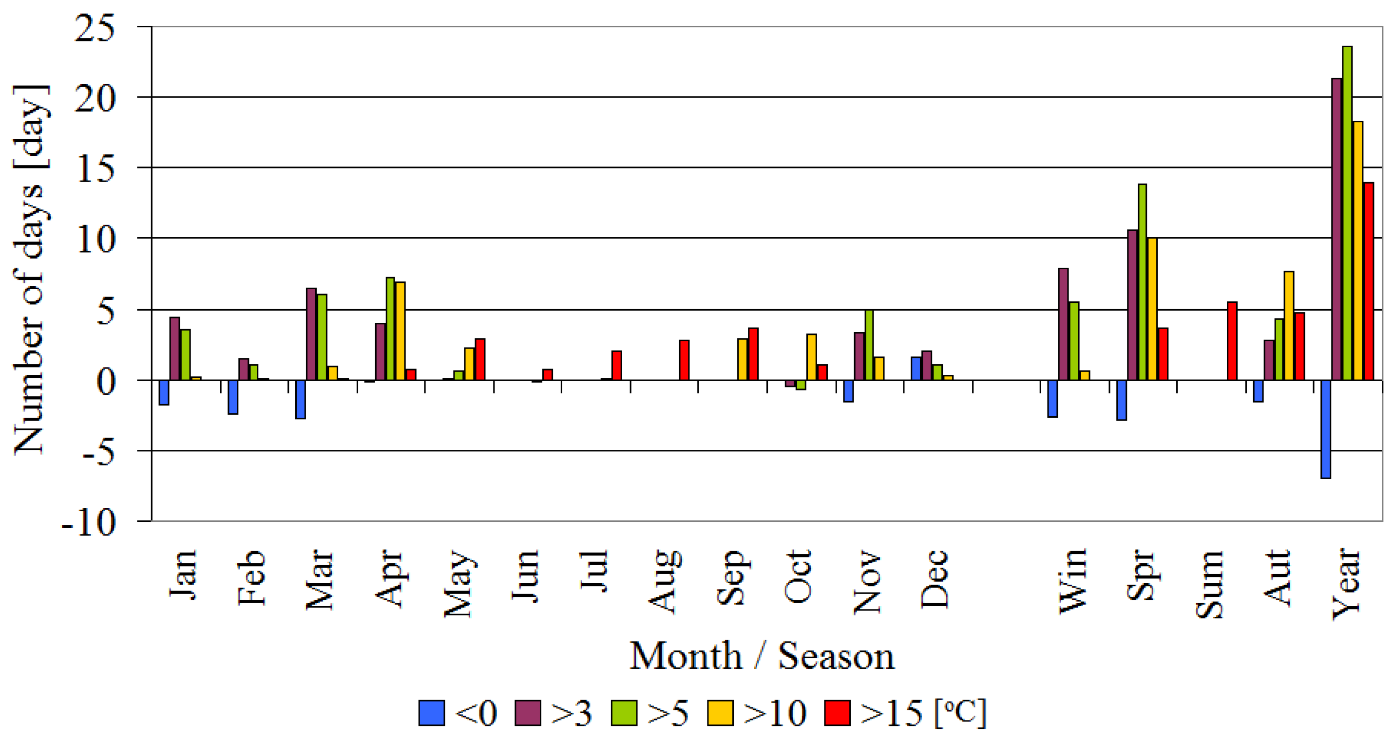 Atmosphere 09 00215 g007