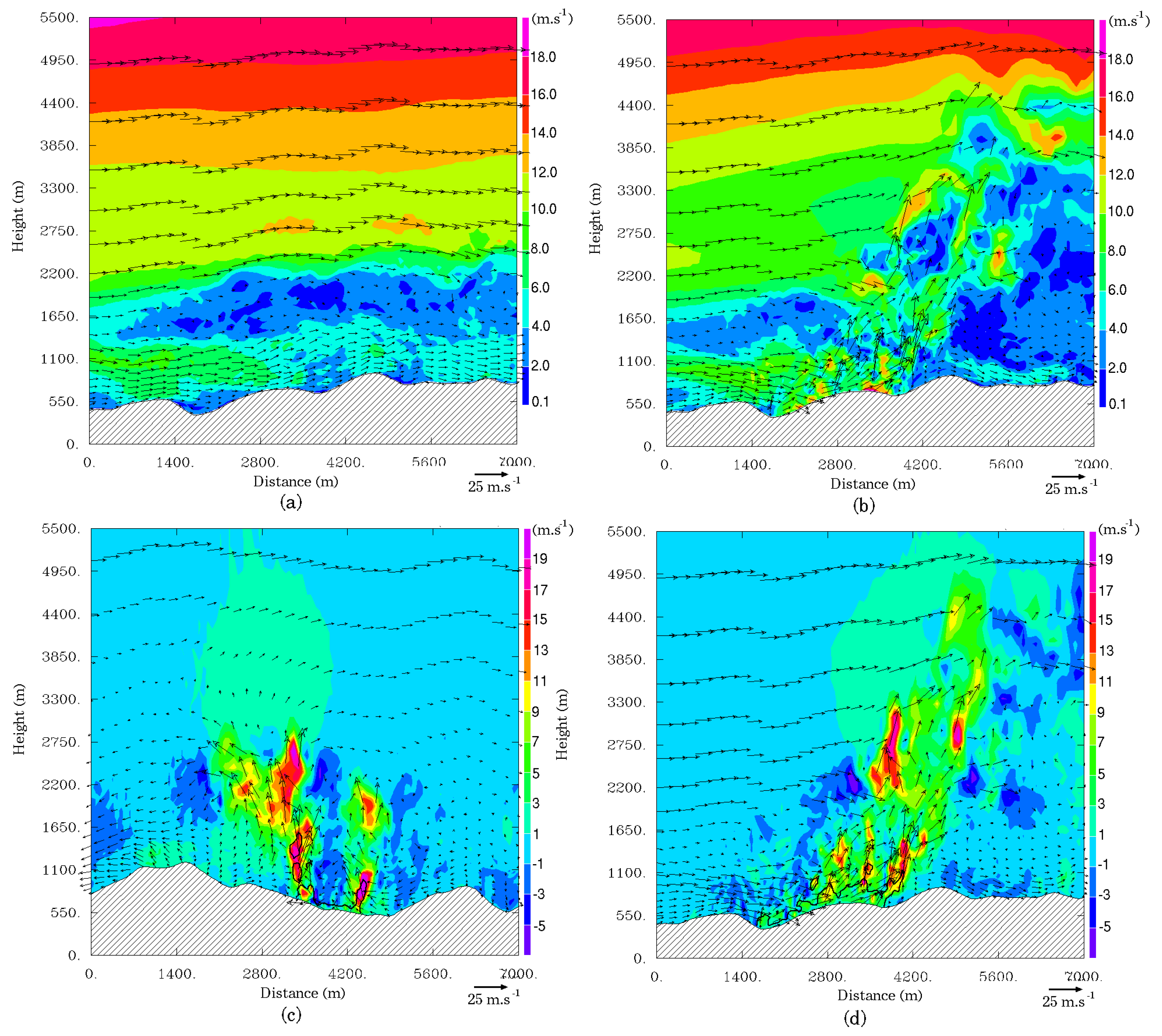 Atmosphere 09 00218 g009