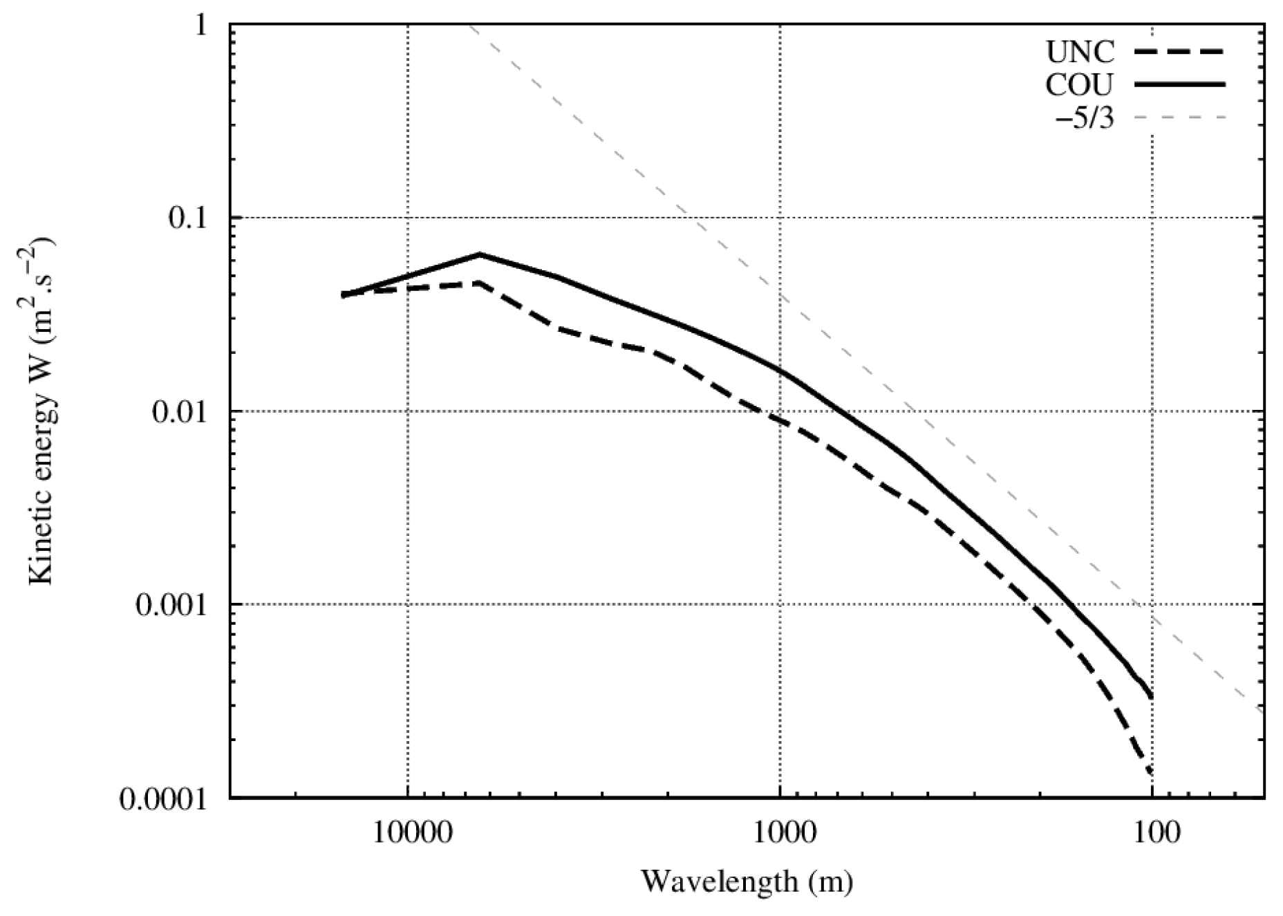 Atmosphere 09 00218 g013