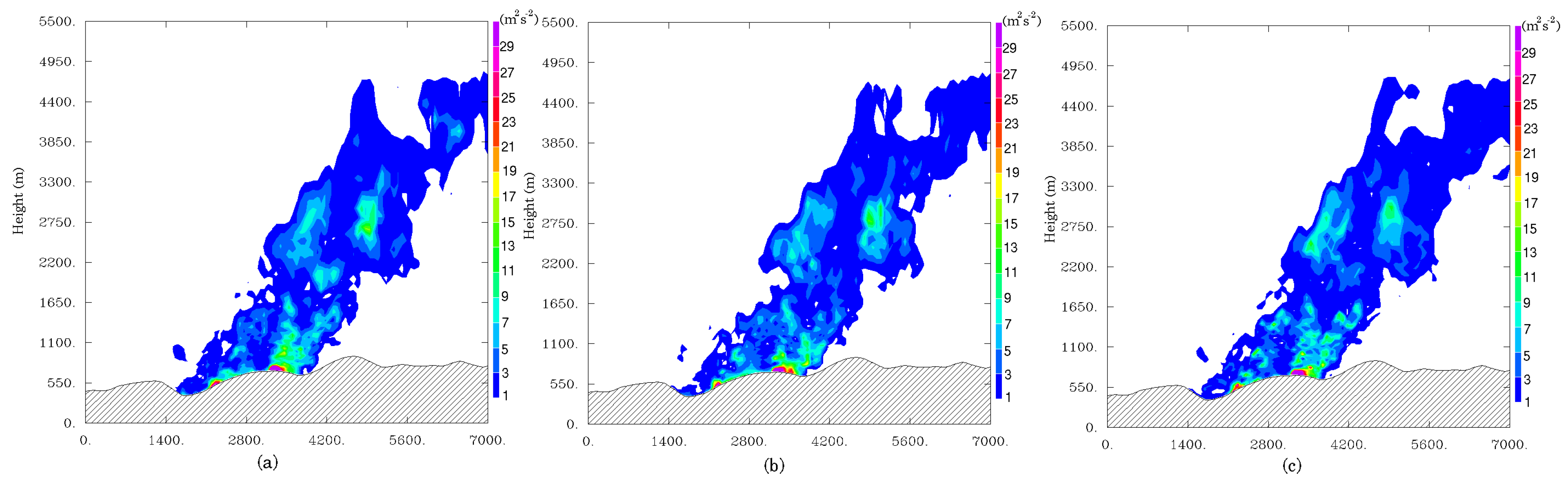 Atmosphere 09 00218 g014