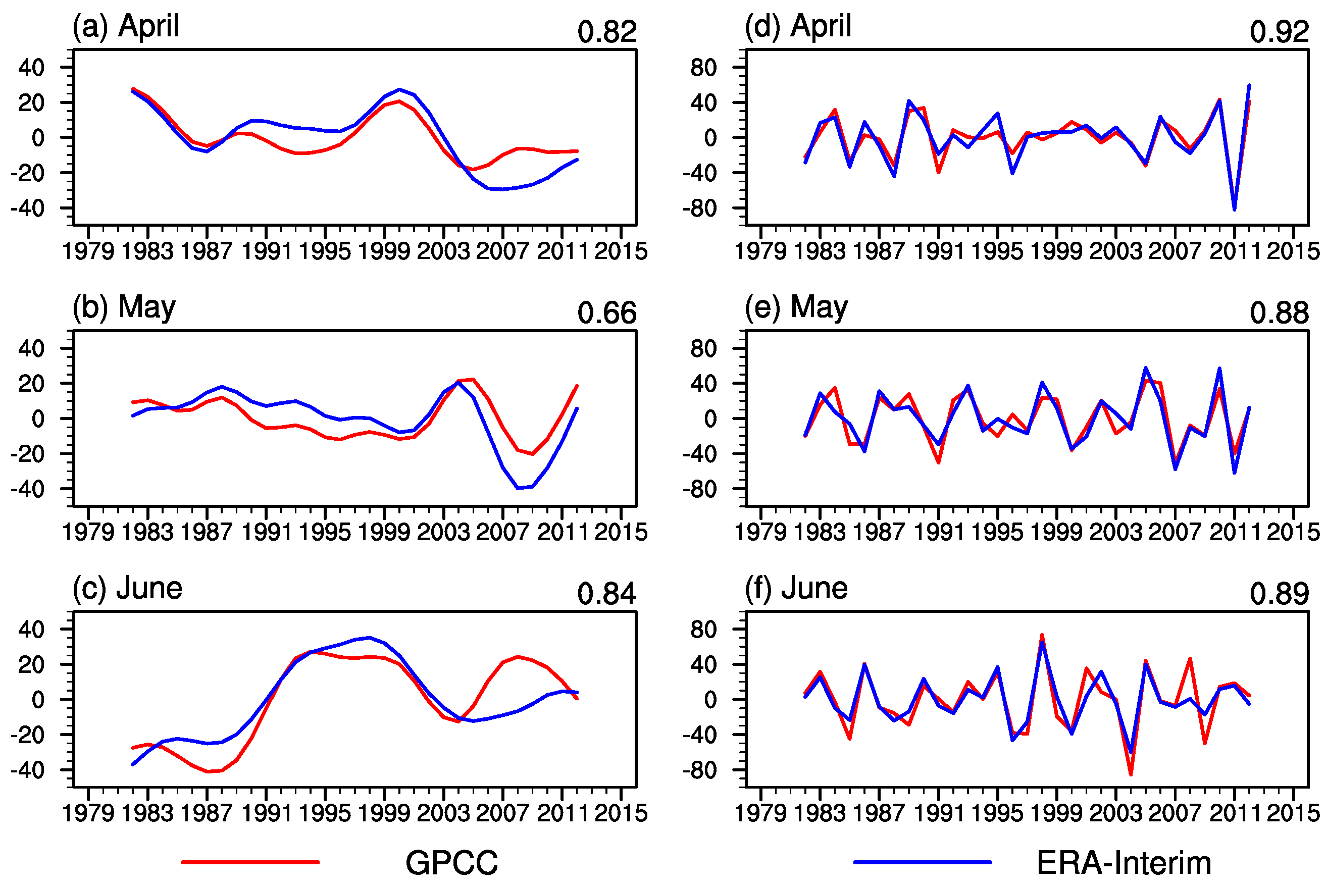 Atmosphere 09 00219 g002 Atmosphere 09 00219 g002