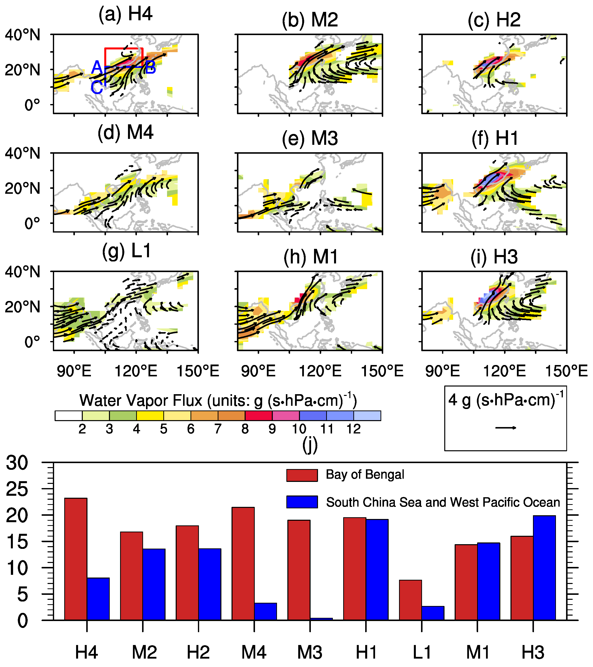 Atmosphere 09 00219 g007 Atmosphere 09 00219 g007