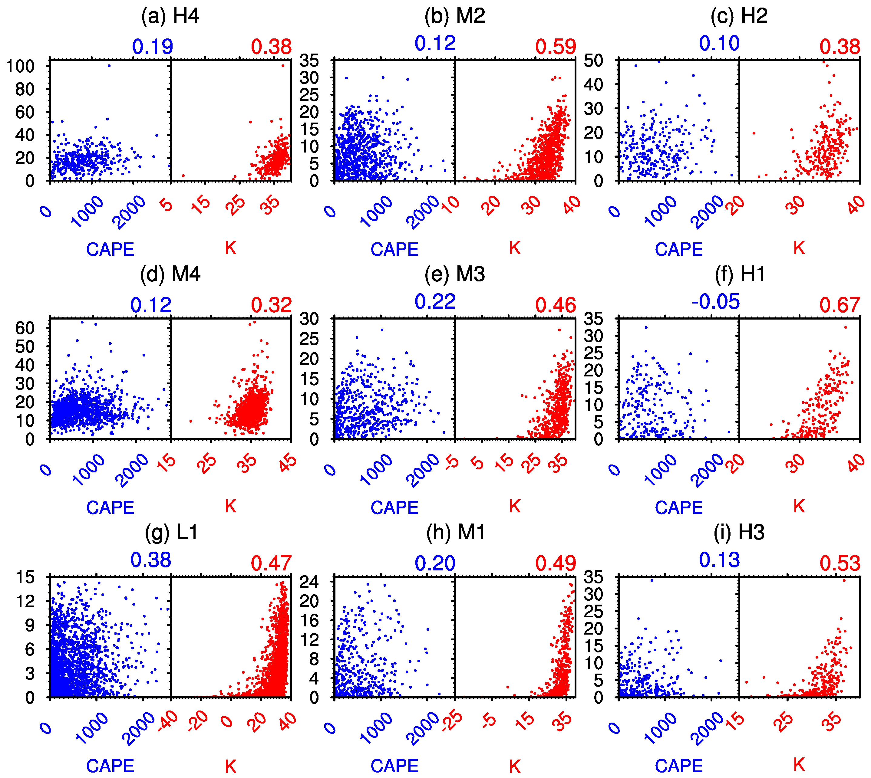 Atmosphere 09 00219 g012 Atmosphere 09 00219 g012