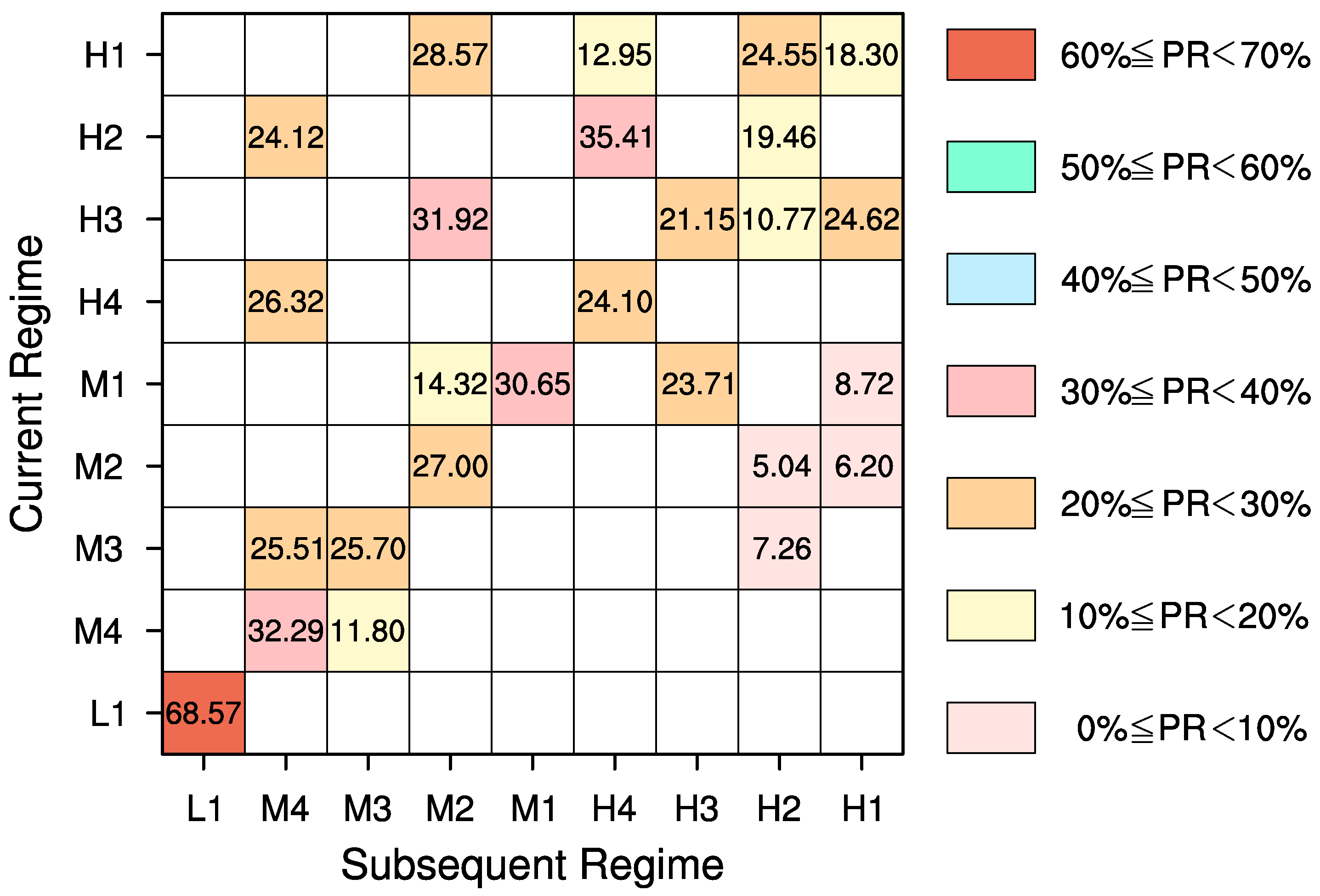 Atmosphere 09 00219 g013 Atmosphere 09 00219 g013
