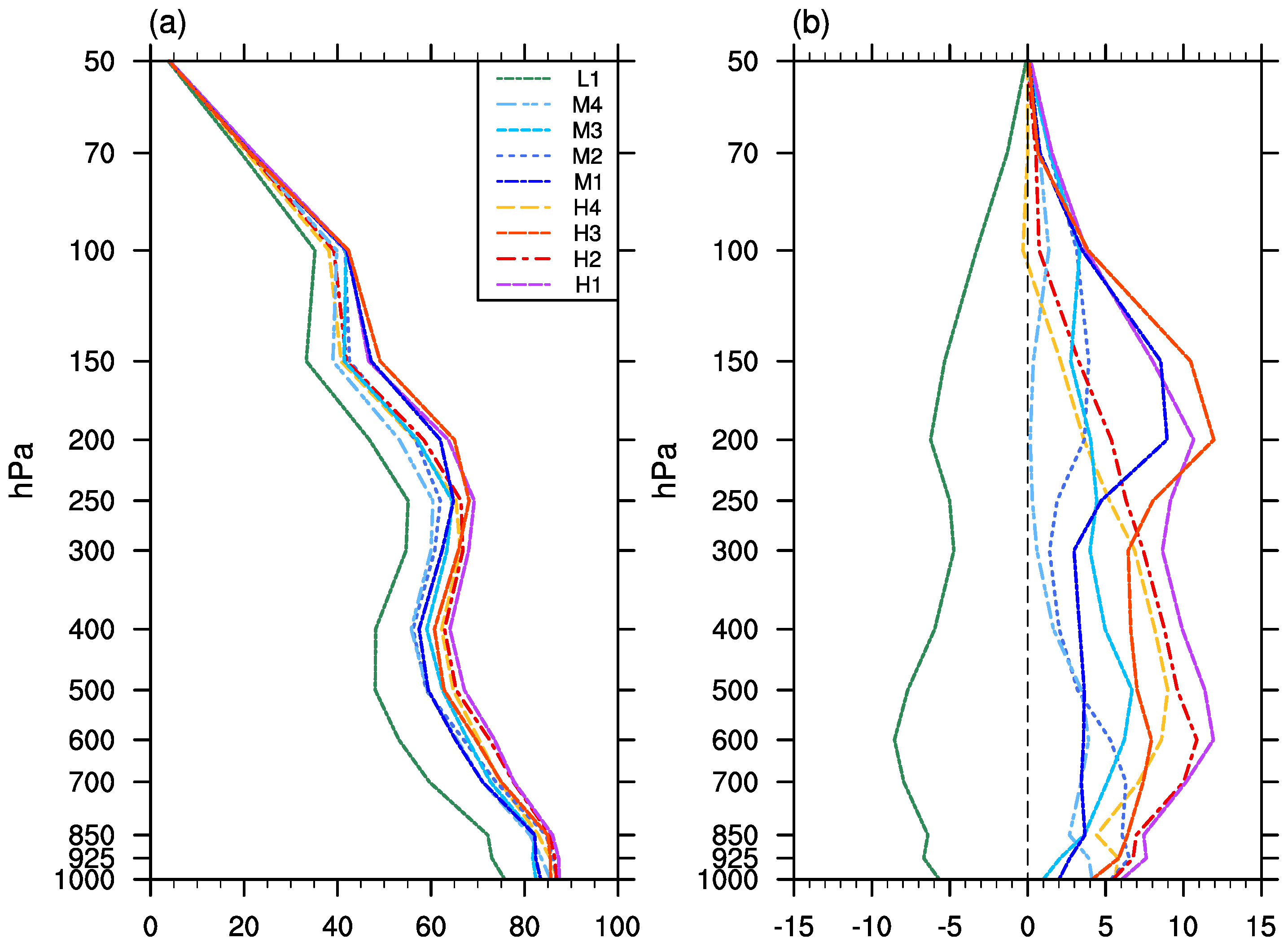 Atmosphere 09 00219 g016 Atmosphere 09 00219 g016