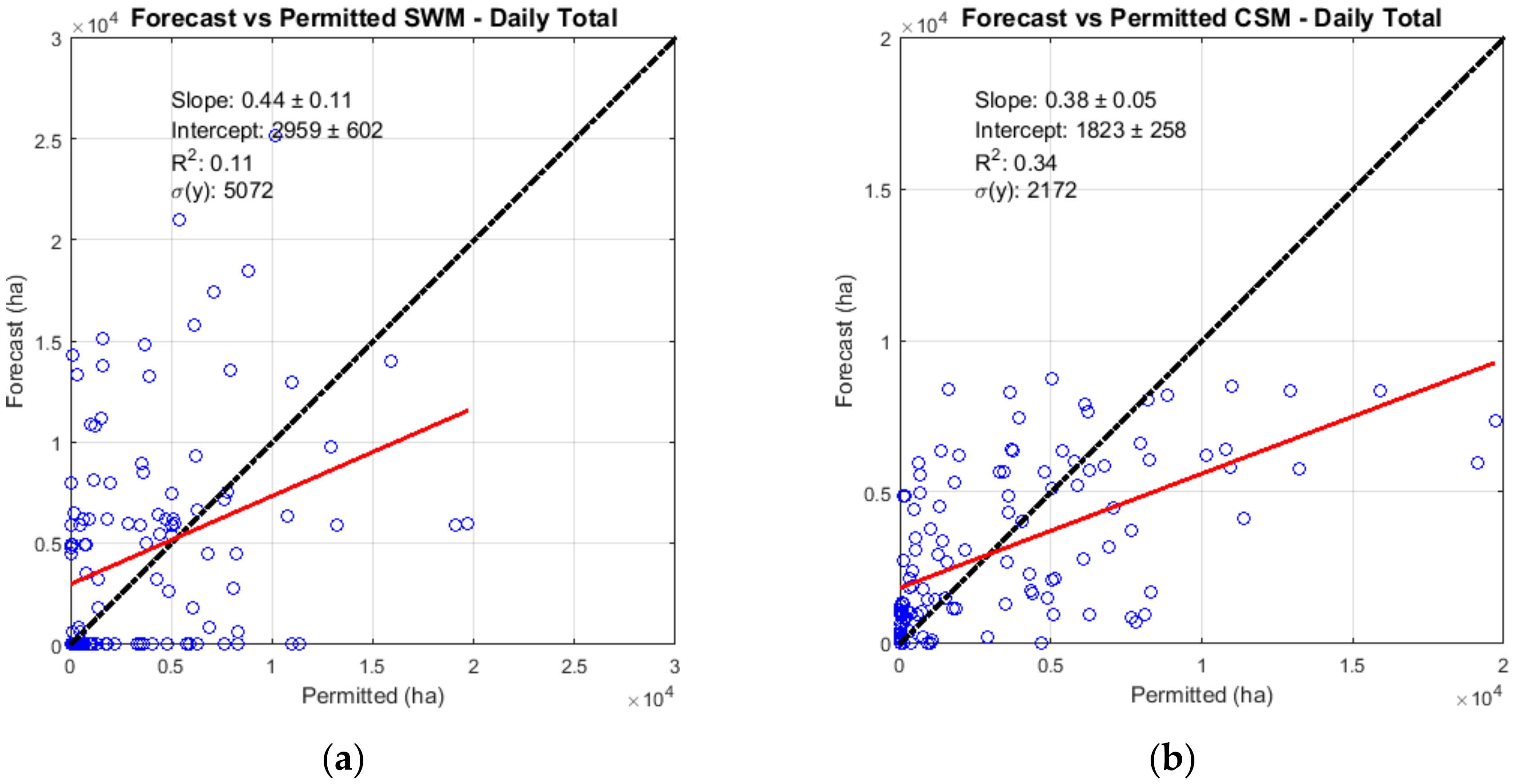 Atmosphere 09 00220 g004